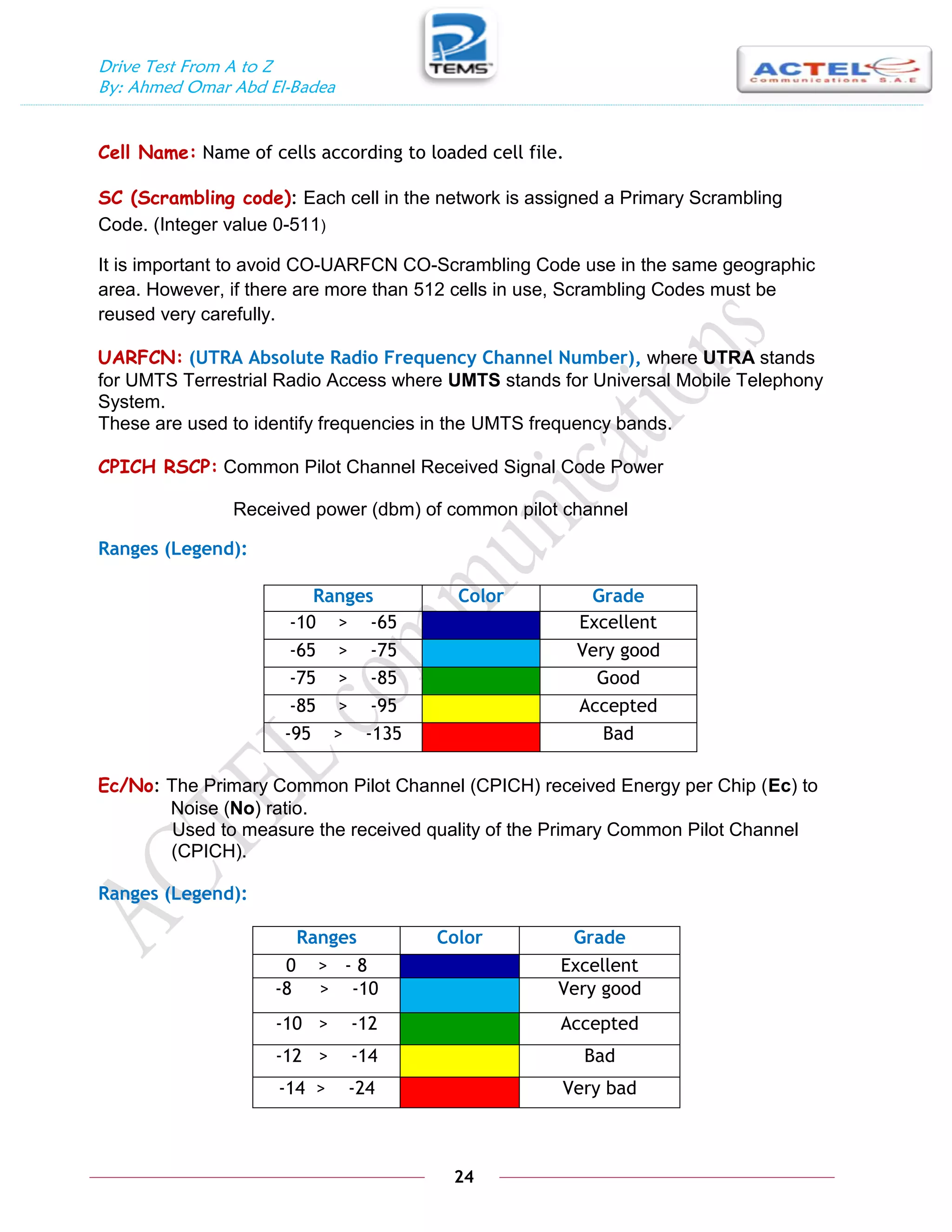 Drive Test From A to Z
By: Ahmed Omar Abd El-Badea
24
Cell Name: Name of cells according to loaded cell file.
SC (Scrambling code): Each cell in the network is assigned a Primary Scrambling
Code. (Integer value 0-511)
It is important to avoid CO-UARFCN CO-Scrambling Code use in the same geographic
area. However, if there are more than 512 cells in use, Scrambling Codes must be
reused very carefully.
UARFCN: (UTRA Absolute Radio Frequency Channel Number), where UTRA stands
for UMTS Terrestrial Radio Access where UMTS stands for Universal Mobile Telephony
System.
These are used to identify frequencies in the UMTS frequency bands.
CPICH RSCP: Common Pilot Channel Received Signal Code Power
Received power (dbm) of common pilot channel
Ranges (Legend):
Ec/No: The Primary Common Pilot Channel (CPICH) received Energy per Chip (Ec) to
Noise (No) ratio.
Used to measure the received quality of the Primary Common Pilot Channel
(CPICH).
Ranges (Legend):
Grade
Color
Ranges
Excellent
-10 > -65
Very good
-65 > -75
Good
-75 > -85
Accepted
-85 > -95
Bad
-95 > -135
Grade
Color
Ranges
Excellent
0 > - 8
Very good
-8 > -10
Accepted
-10 > -12
Bad
-12 > -14
Very bad
-14 > -24
 