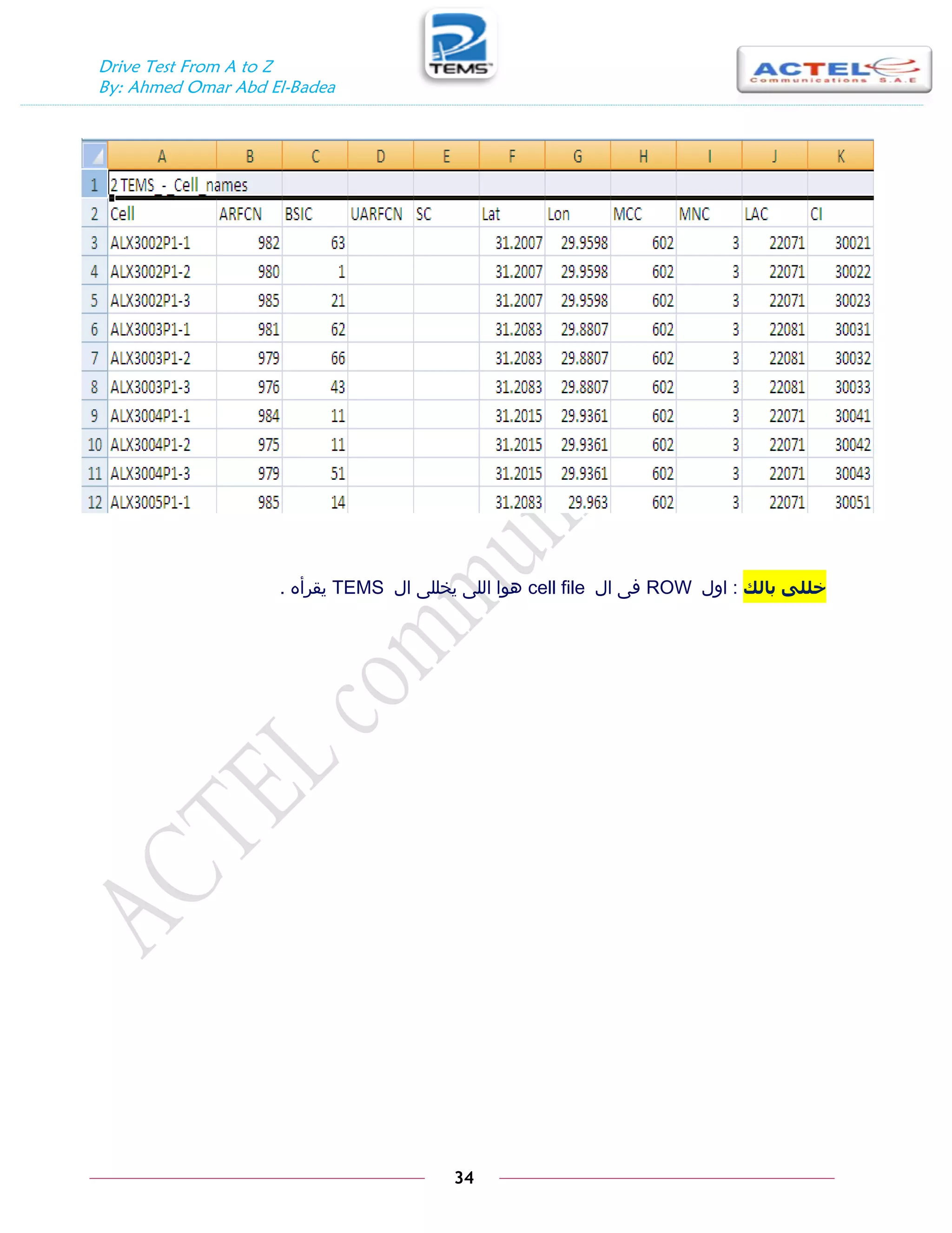 Drive Test From A to Z
By: Ahmed Omar Abd El-Badea
34
‫بانك‬ ٗ‫خهه‬
:
‫اول‬
ROW
‫ال‬ ‫فى‬
cell file
‫ال‬ ‫يخللى‬ ‫اللى‬ ‫هوا‬
TEMS
‫يقرأه‬
.
 