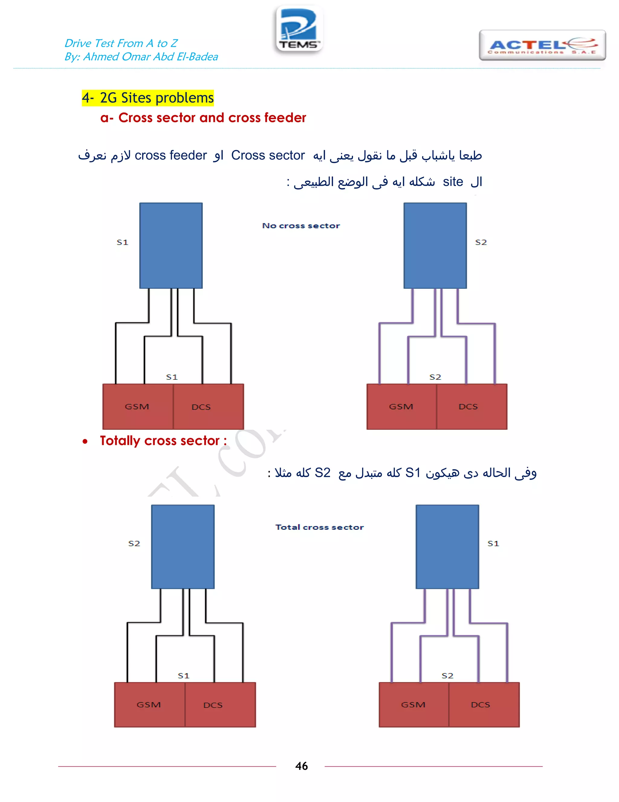 Drive Test From A to Z
By: Ahmed Omar Abd El-Badea
46
4- 2G Sites problems
a- Cross sector and cross feeder
‫ايه‬ ‫يعنى‬ ‫نقول‬ ‫ما‬ ‫قبل‬ ‫ياشباب‬ ‫طبعا‬
Cross sector
‫او‬
cross feeder
‫نعرف‬ ‫الزم‬
‫ال‬
site
‫الطبيعى‬ ‫الوضع‬ ‫فى‬ ‫ايه‬ ‫شكله‬
:
 Totally cross sector :
‫هيكون‬ ‫دى‬ ‫الحاله‬ ‫وفى‬
S1
‫مع‬ ‫متبدل‬ ‫كله‬
S2
‫مثال‬ ‫كله‬
:
 