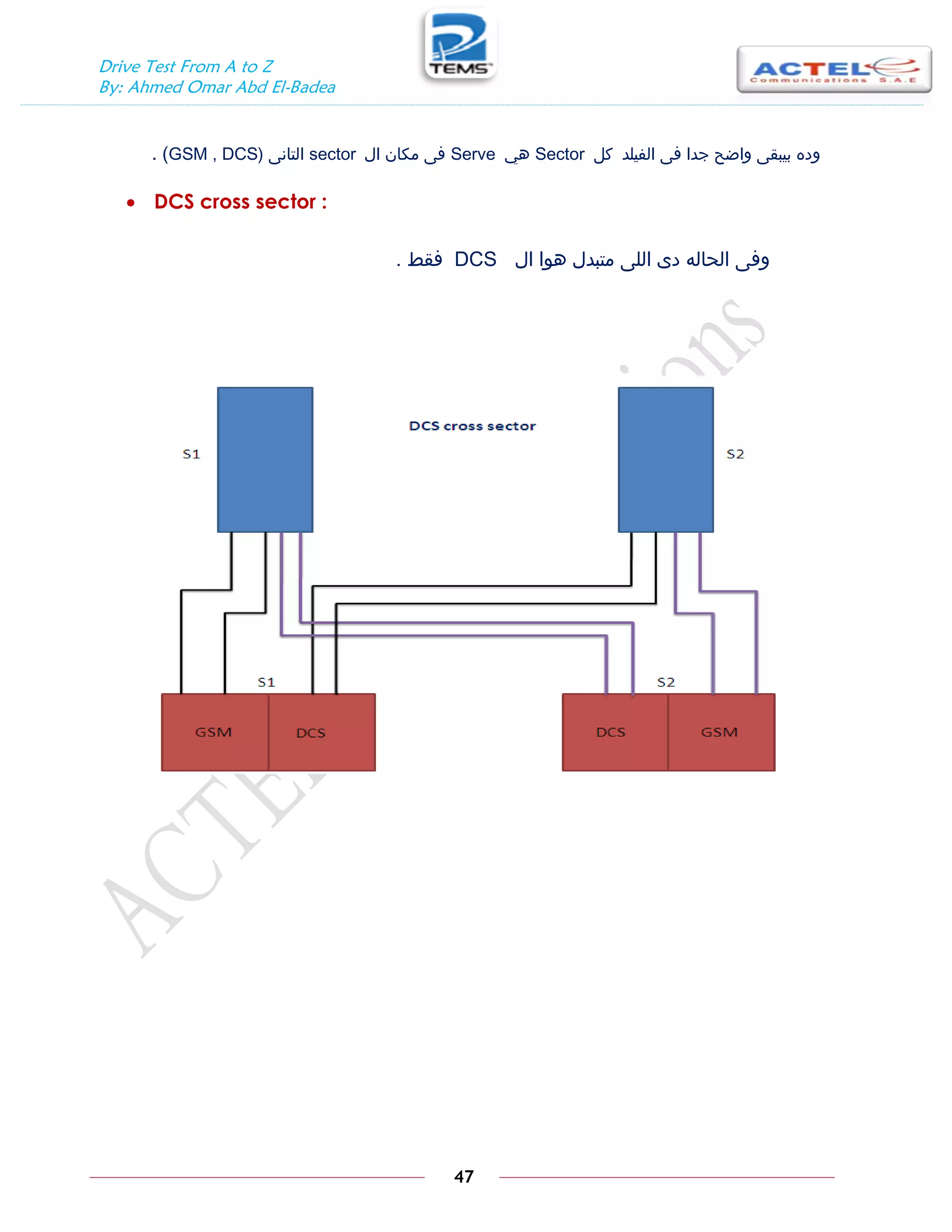 Drive Test From A to Z
By: Ahmed Omar Abd El-Badea
47
‫الفيلد‬ ‫فى‬ ‫جدا‬ ‫واضح‬ ‫بيبقى‬ ‫وده‬
‫كل‬
Sector
‫هي‬
Serve
‫ال‬ ‫مكان‬ ‫فى‬
sector
‫التانى‬
(
GSM , DCS
)
.
 DCS cross sector :
‫ال‬ ‫هوا‬ ‫متبدل‬ ‫اللى‬ ‫دى‬ ‫الحاله‬ ‫وفى‬
DCS
‫فقط‬
.
 