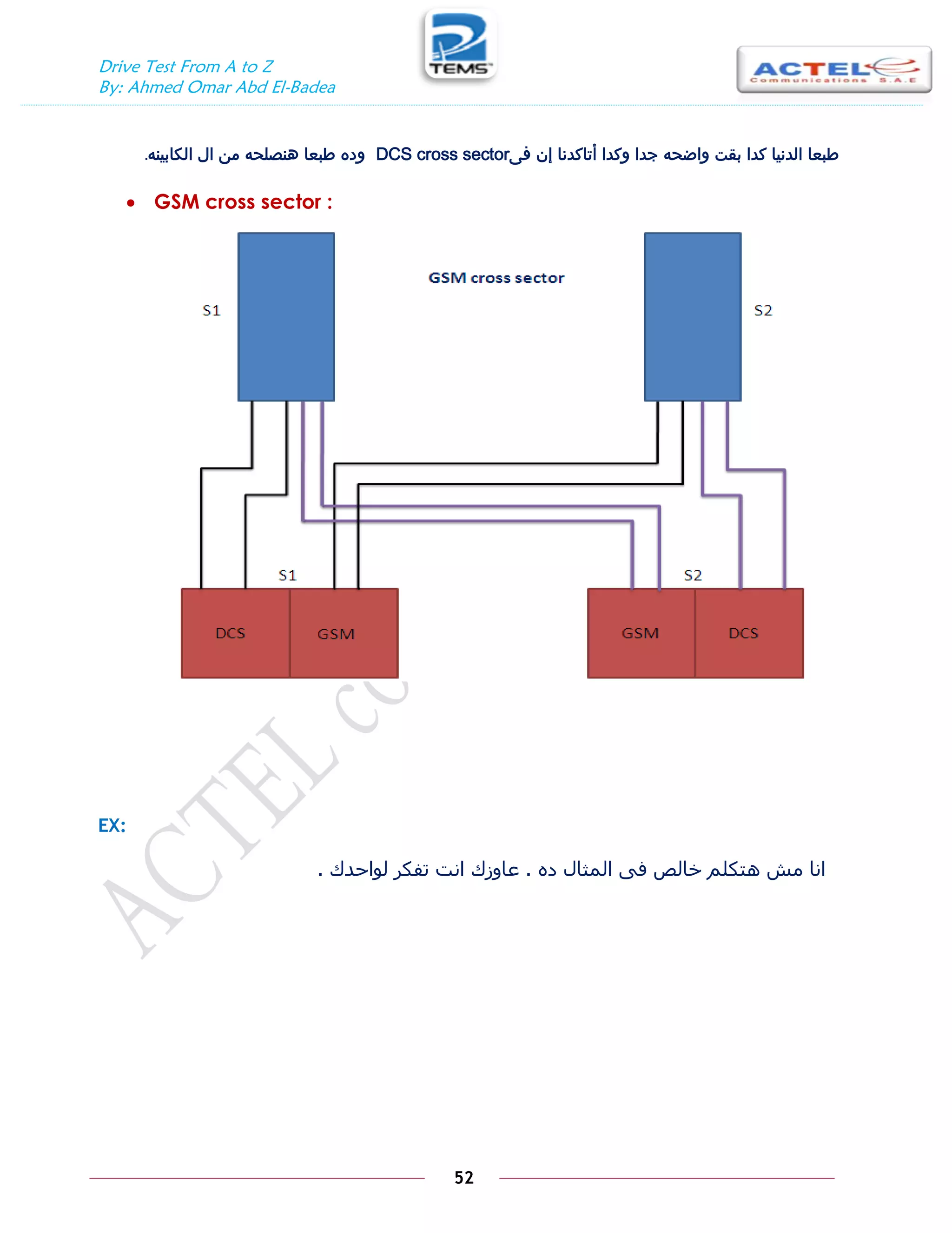 Drive Test From A to Z
By: Ahmed Omar Abd El-Badea
52
‫فى‬ ‫إن‬ ‫أتاكدنا‬ ‫وكدا‬ ‫جدا‬ ‫واضحه‬ ‫بقت‬ ‫كدا‬ ‫الدنيا‬ ‫طبعا‬
DCS cross sector
‫الكابينه‬ ‫ال‬ ‫من‬ ‫هنصلحه‬ ‫طبعا‬ ‫وده‬
.
 GSM cross sector :
EX:
‫ده‬ ‫اىَثاه‬ َ‫ف‬ ‫خاىص‬ ٌ‫ىتني‬ ‫ٍش‬ ‫انا‬
.
‫ىٌاحدك‬ ‫تفنر‬ ‫انت‬ ‫عاًزك‬
.
 
