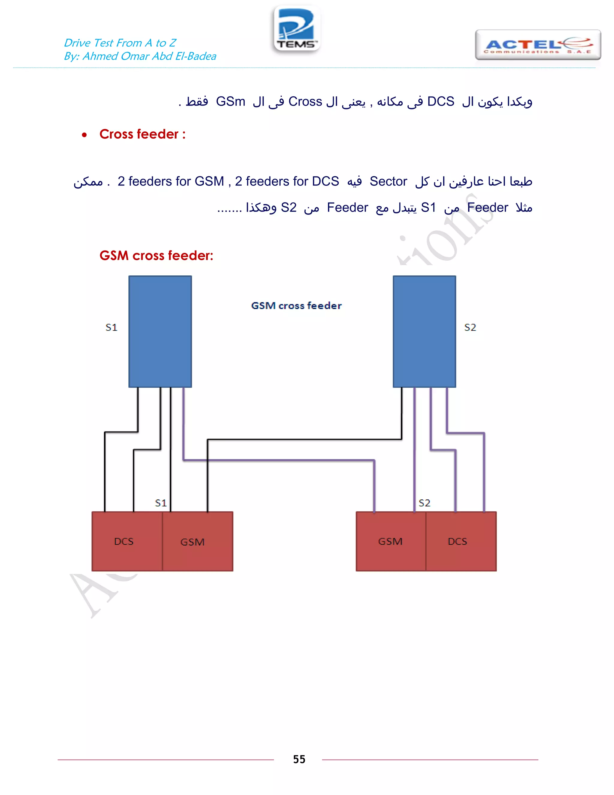 Drive Test From A to Z
By: Ahmed Omar Abd El-Badea
55
‫ال‬ ‫يكون‬ ‫وبكدا‬
DCS
‫مكانه‬ ‫فى‬
,
‫ال‬ ‫يعنى‬
Cross
‫ال‬ ‫فى‬
GSm
‫فقط‬
.
 Cross feeder :
‫كل‬ ‫ان‬ ‫عارفين‬ ‫احنا‬ ‫طبعا‬
Sector
‫فيه‬
2 feeders for GSM , 2 feeders for DCS
.
‫ممكن‬
‫مثال‬
Feeder
‫من‬
S1
‫مع‬ ‫يتبدل‬
Feeder
‫من‬
S2
‫وهكذا‬
.......
GSM cross feeder:
 