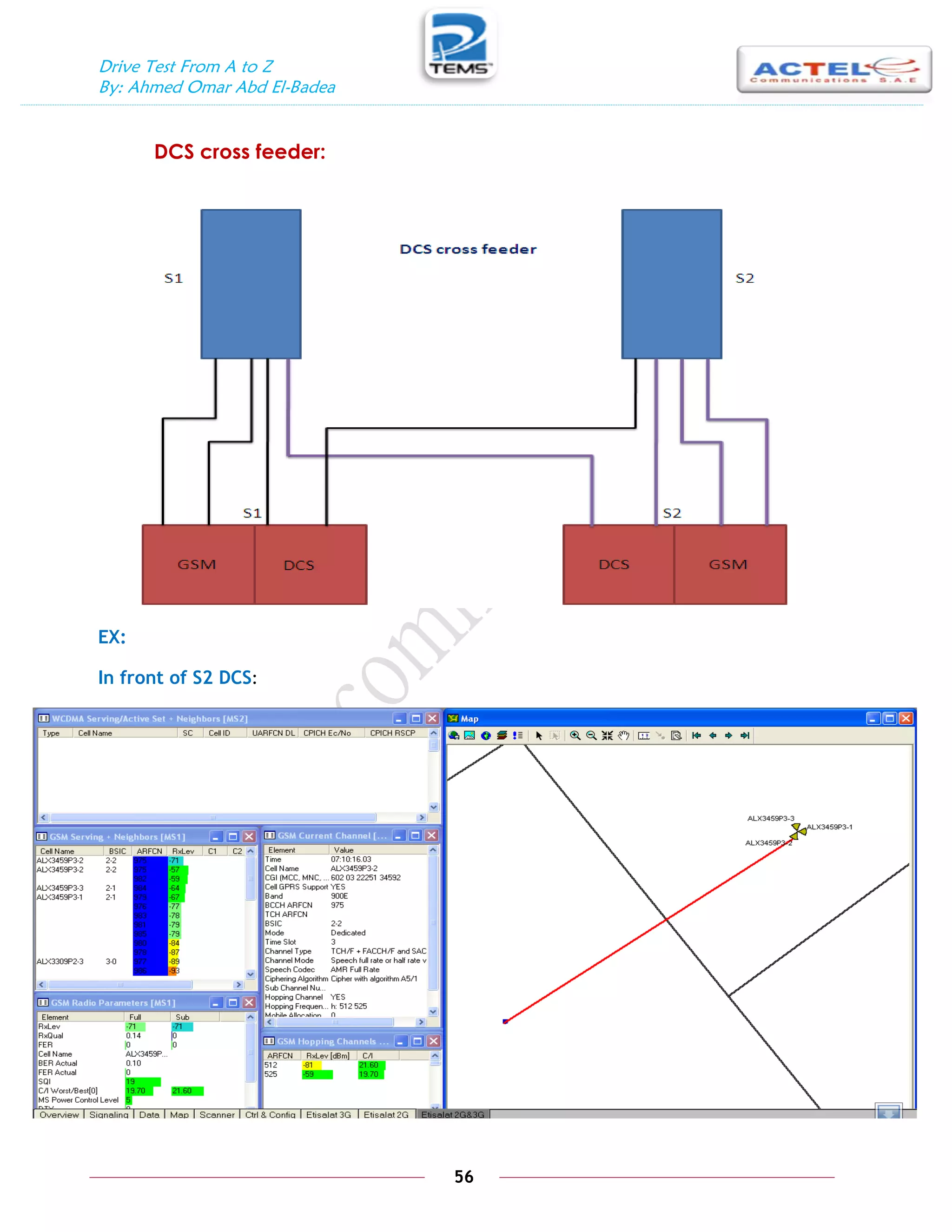 Drive Test From A to Z
By: Ahmed Omar Abd El-Badea
56
DCS cross feeder:
EX:
In front of S2 DCS:
 
