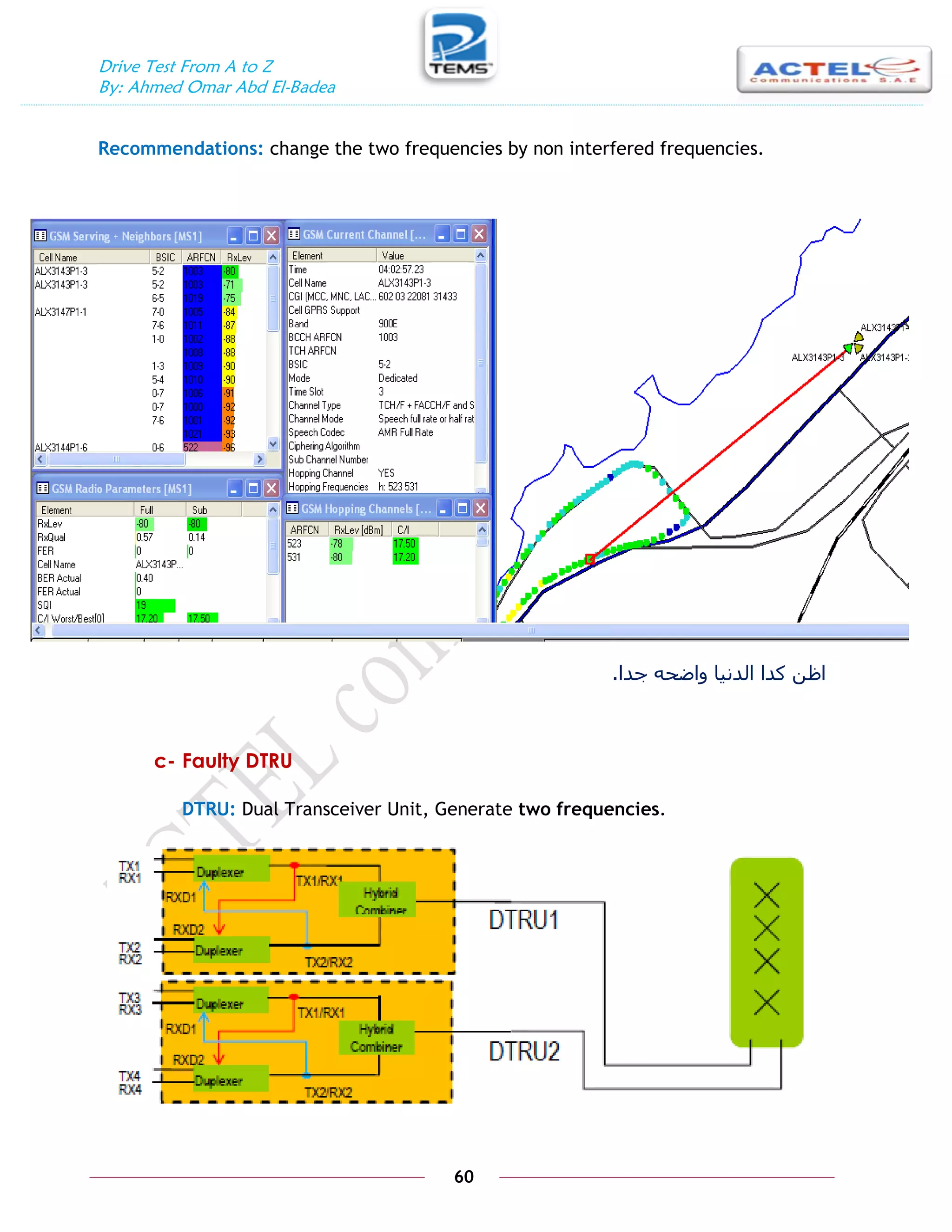 Drive Test From A to Z
By: Ahmed Omar Abd El-Badea
60
Recommendations: change the two frequencies by non interfered frequencies.
‫جدا‬ ‫ًاضحو‬ ‫اىدنيا‬ ‫مدا‬ ‫اظن‬
.
c- Faulty DTRU
DTRU: Dual Transceiver Unit, Generate two frequencies.
 
