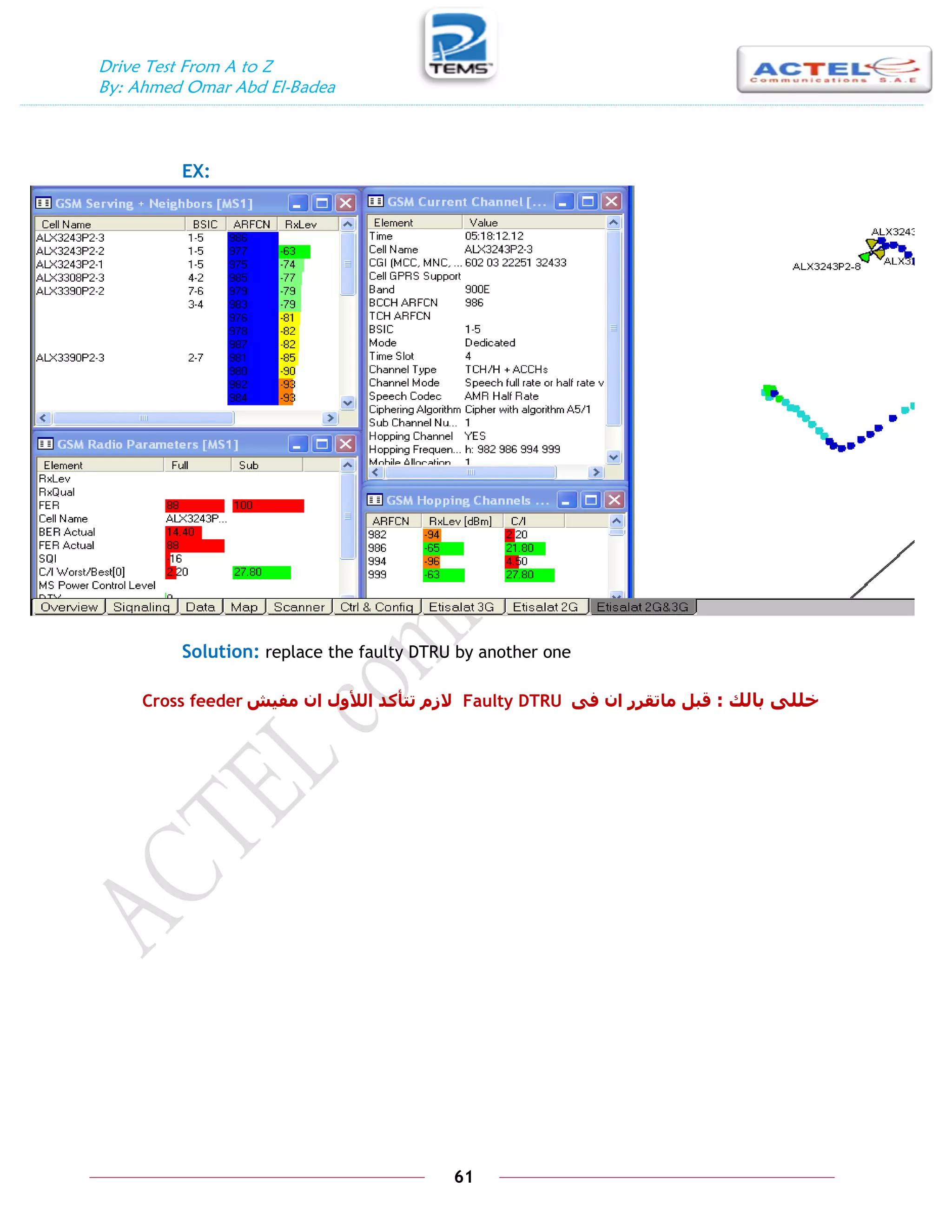 Drive Test From A to Z
By: Ahmed Omar Abd El-Badea
61
EX:
Solution: replace the faulty DTRU by another one
‫بانك‬ ٗ‫خهه‬
:
ٗ‫ف‬ ٌ‫ا‬ ‫ياتقرر‬ ‫قبم‬
Faulty DTRU
‫يفيش‬ ٌ‫ا‬ ‫انألٔل‬ ‫تتأكد‬ ‫الزو‬
Cross feeder
 