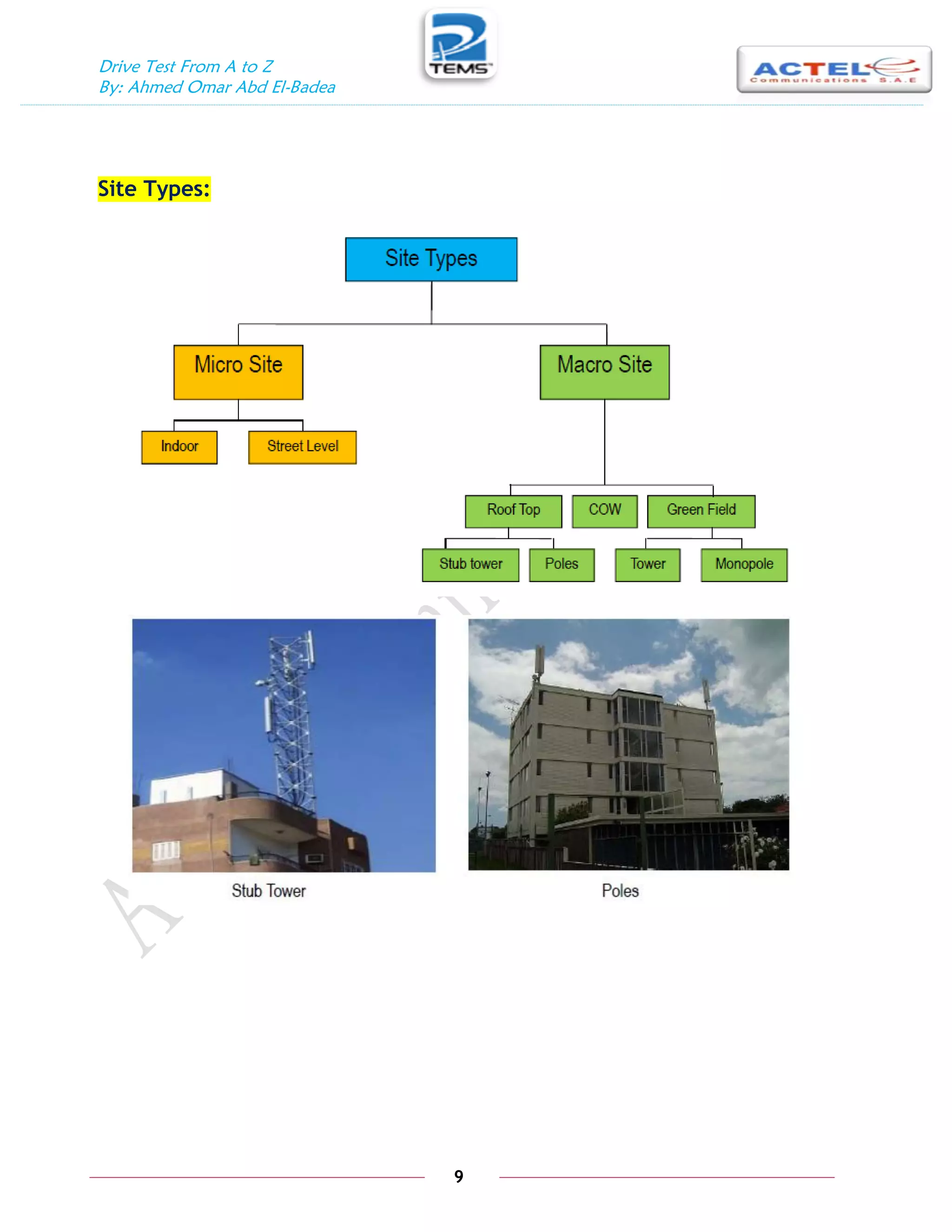 Drive Test From A to Z
By: Ahmed Omar Abd El-Badea
9
Site Types:
 