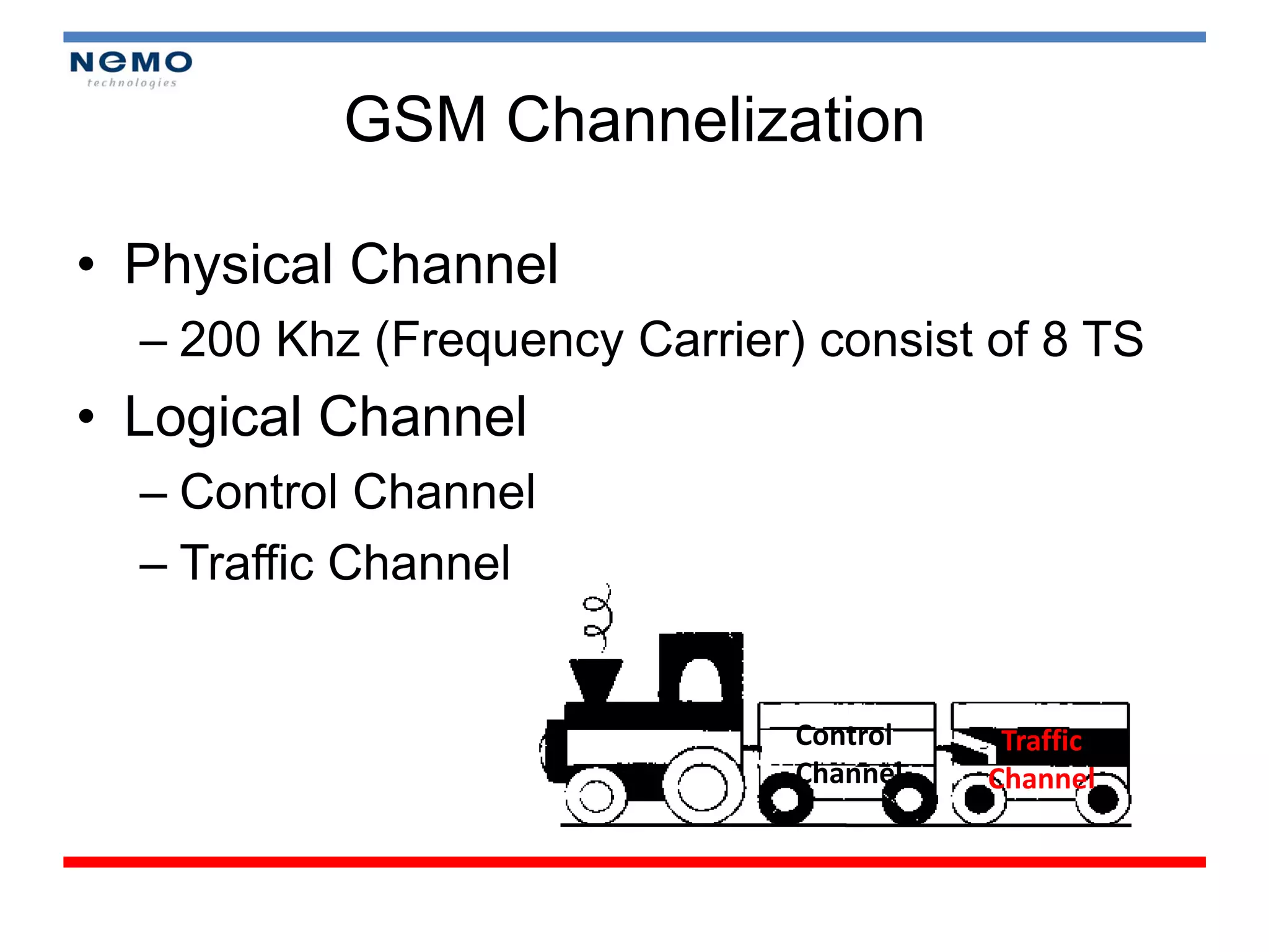 GSM Channelization

• Physical Channel
  – 200 Khz (Frequency Carrier) consist of 8 TS
• Logical Channel
  – Control Channel
  – Traffic Channel


                               Control    Traffic
                               Channel   Channel
 