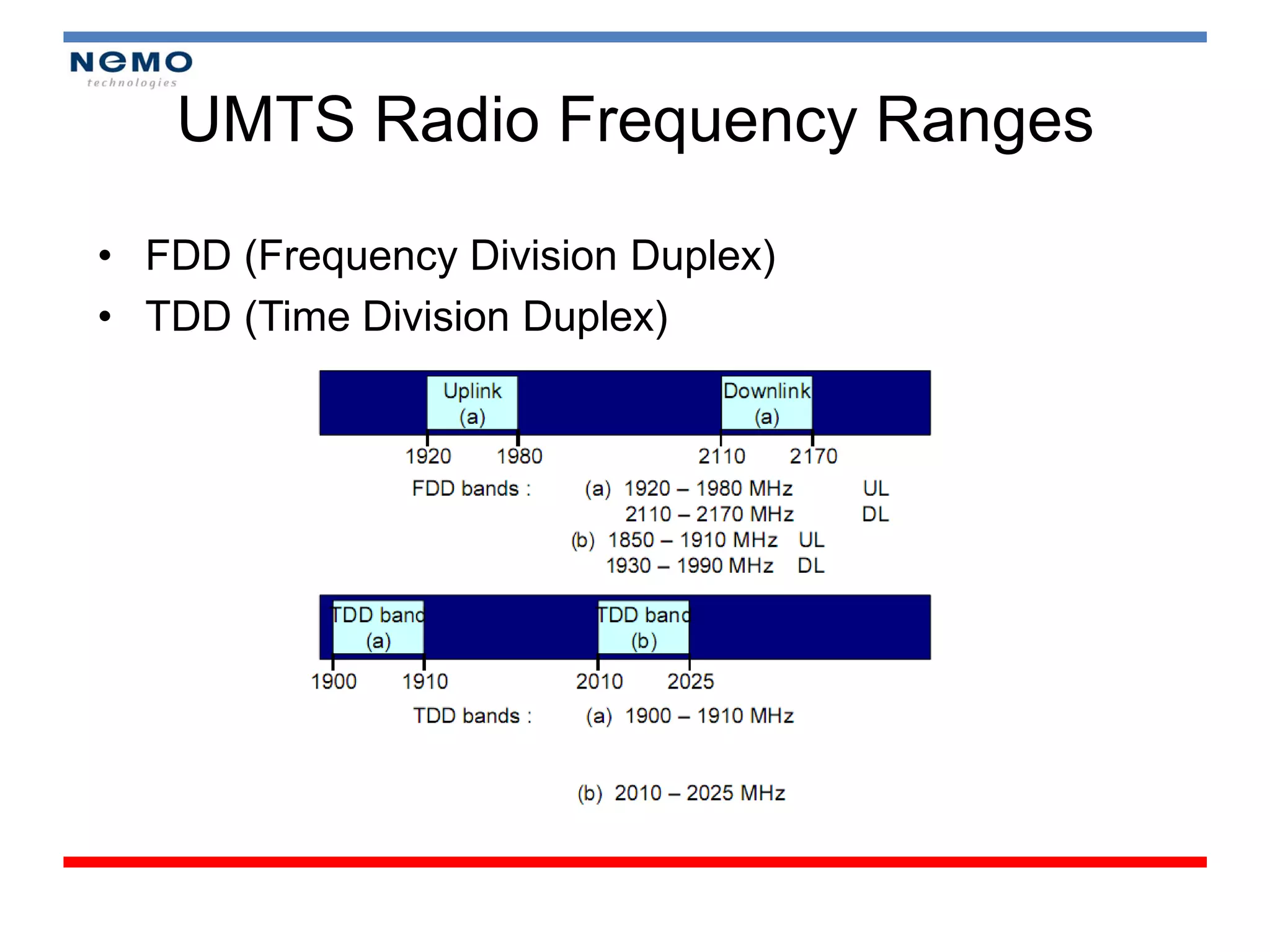 UMTS Radio Frequency Ranges

• FDD (Frequency Division Duplex)
• TDD (Time Division Duplex)
 