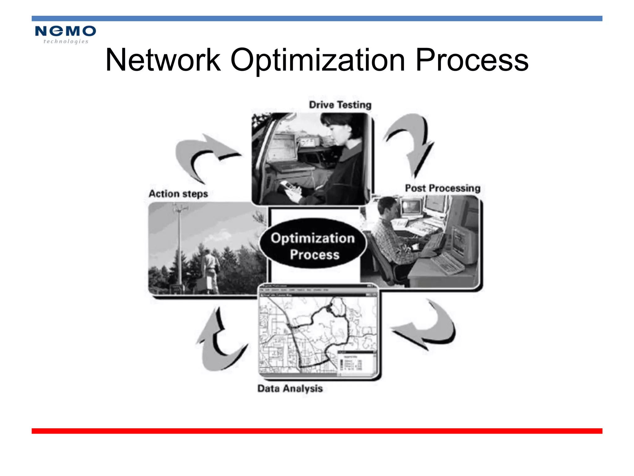 Network Optimization Process
 