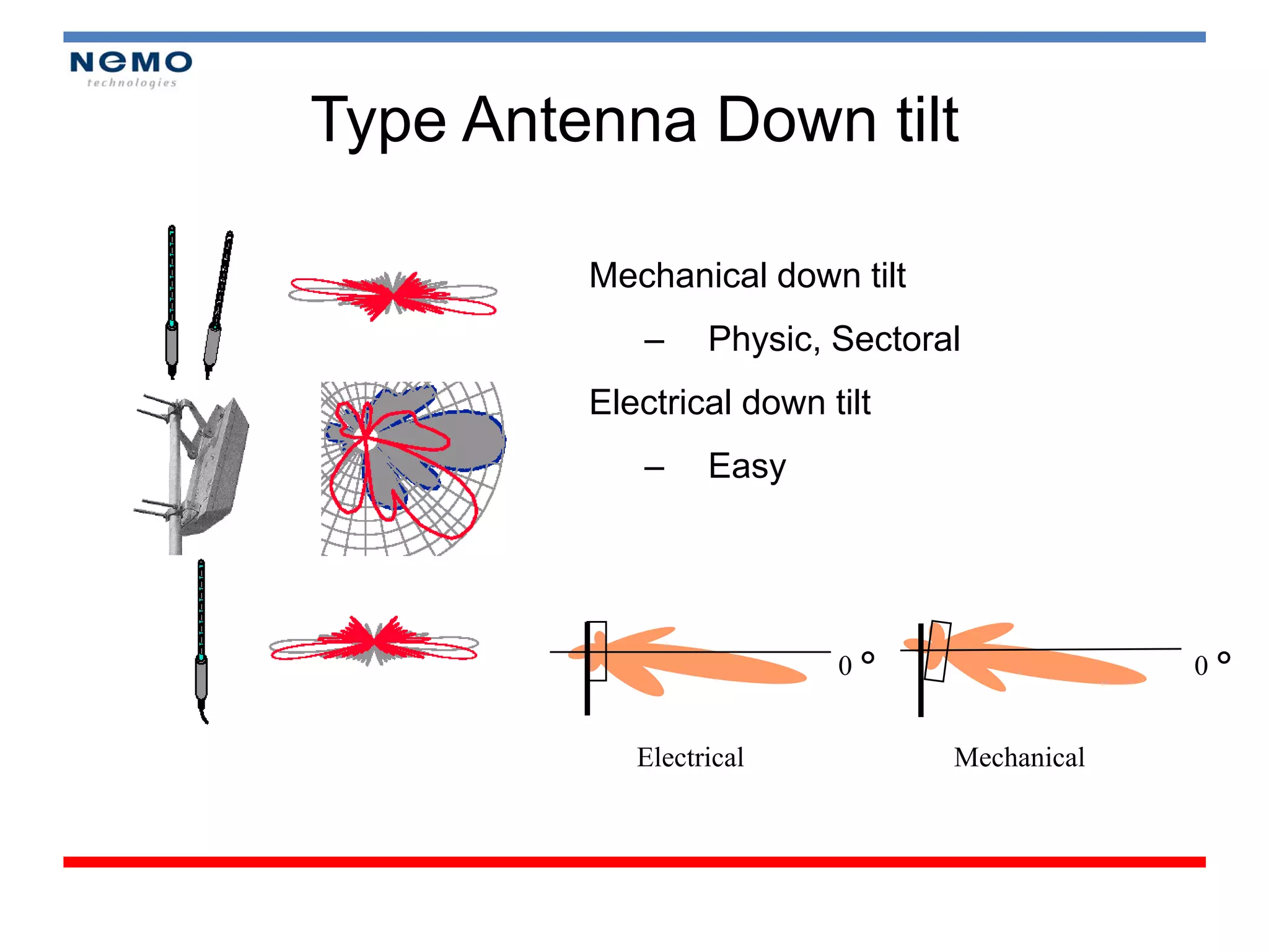 Type Antenna Down tilt

         Mechanical down tilt
            –     Physic, Sectoral
         Electrical down tilt
            –     Easy




                          0°                  0°


            Electrical           Mechanical
 