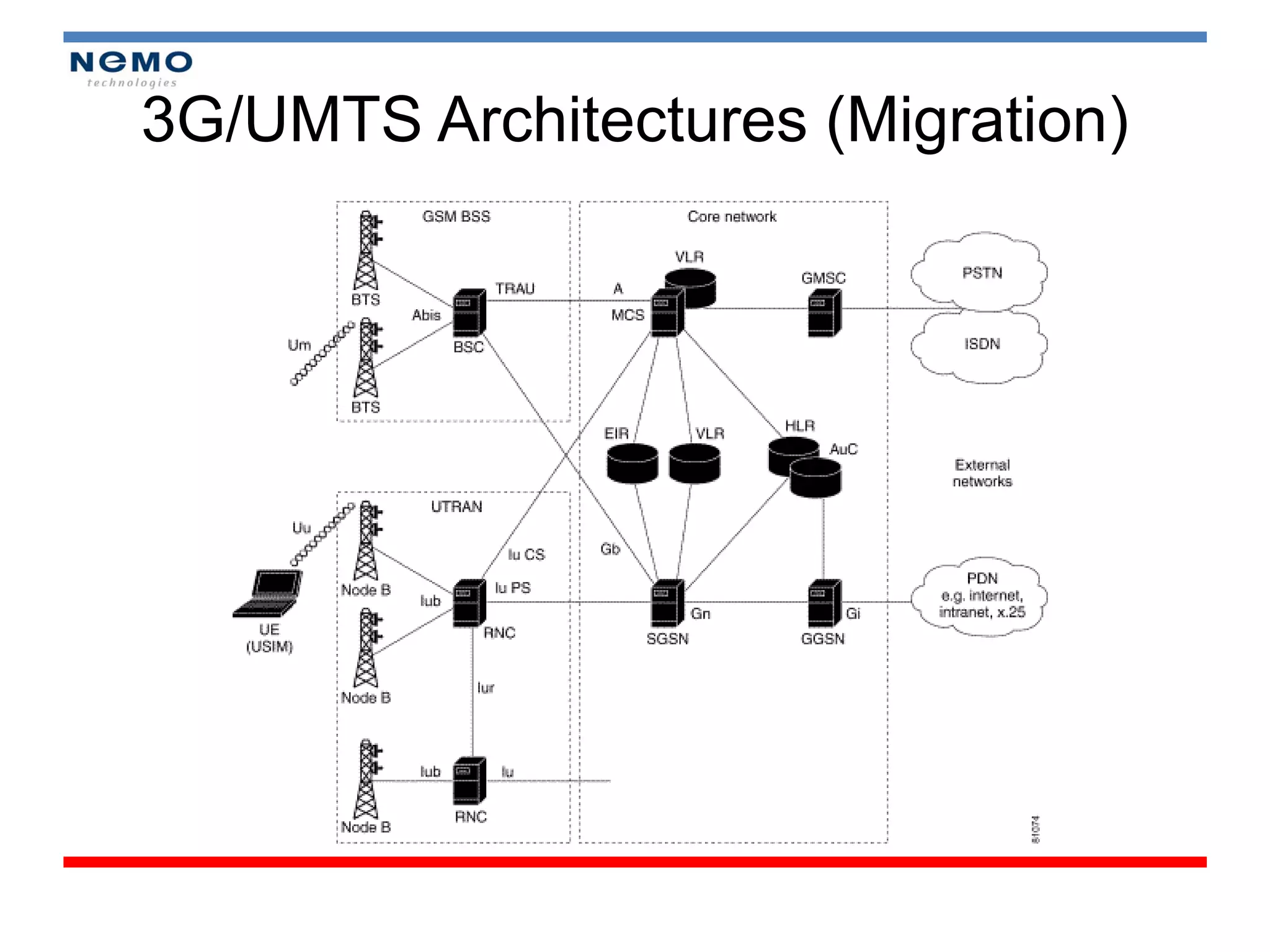 3G/UMTS Architectures (Migration)
 