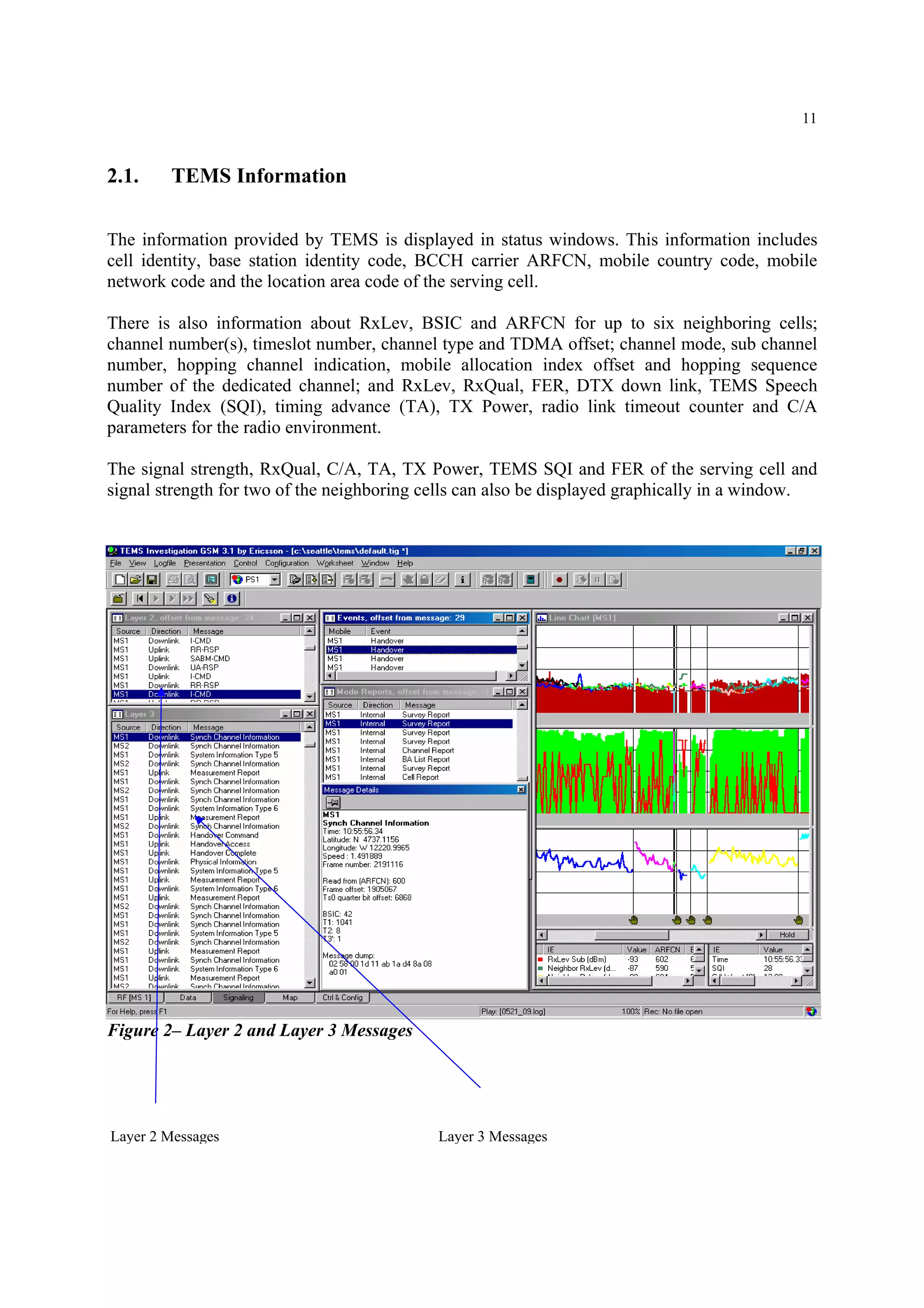 11
2.1. TEMS Information
The information provided by TEMS is displayed in status windows. This information includes
cell identity, base station identity code, BCCH carrier ARFCN, mobile country code, mobile
network code and the location area code of the serving cell.
There is also information about RxLev, BSIC and ARFCN for up to six neighboring cells;
channel number(s), timeslot number, channel type and TDMA offset; channel mode, sub channel
number, hopping channel indication, mobile allocation index offset and hopping sequence
number of the dedicated channel; and RxLev, RxQual, FER, DTX down link, TEMS Speech
Quality Index (SQI), timing advance (TA), TX Power, radio link timeout counter and C/A
parameters for the radio environment.
The signal strength, RxQual, C/A, TA, TX Power, TEMS SQI and FER of the serving cell and
signal strength for two of the neighboring cells can also be displayed graphically in a window.
Figure 2– Layer 2 and Layer 3 Messages
Layer 2 Messages Layer 3 Messages
 