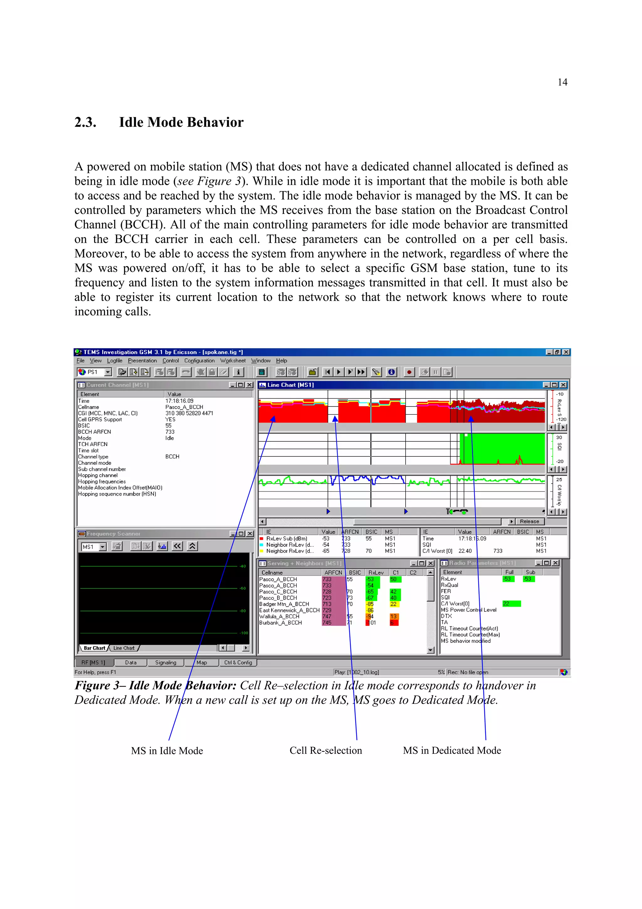 14
2.3. Idle Mode Behavior
A powered on mobile station (MS) that does not have a dedicated channel allocated is defined as
being in idle mode (see Figure 3). While in idle mode it is important that the mobile is both able
to access and be reached by the system. The idle mode behavior is managed by the MS. It can be
controlled by parameters which the MS receives from the base station on the Broadcast Control
Channel (BCCH). All of the main controlling parameters for idle mode behavior are transmitted
on the BCCH carrier in each cell. These parameters can be controlled on a per cell basis.
Moreover, to be able to access the system from anywhere in the network, regardless of where the
MS was powered on/off, it has to be able to select a specific GSM base station, tune to its
frequency and listen to the system information messages transmitted in that cell. It must also be
able to register its current location to the network so that the network knows where to route
incoming calls.
Figure 3– Idle Mode Behavior: Cell Re–selection in Idle mode corresponds to handover in
Dedicated Mode. When a new call is set up on the MS, MS goes to Dedicated Mode.
MS in Idle Mode MS in Dedicated ModeCell Re-selection
 