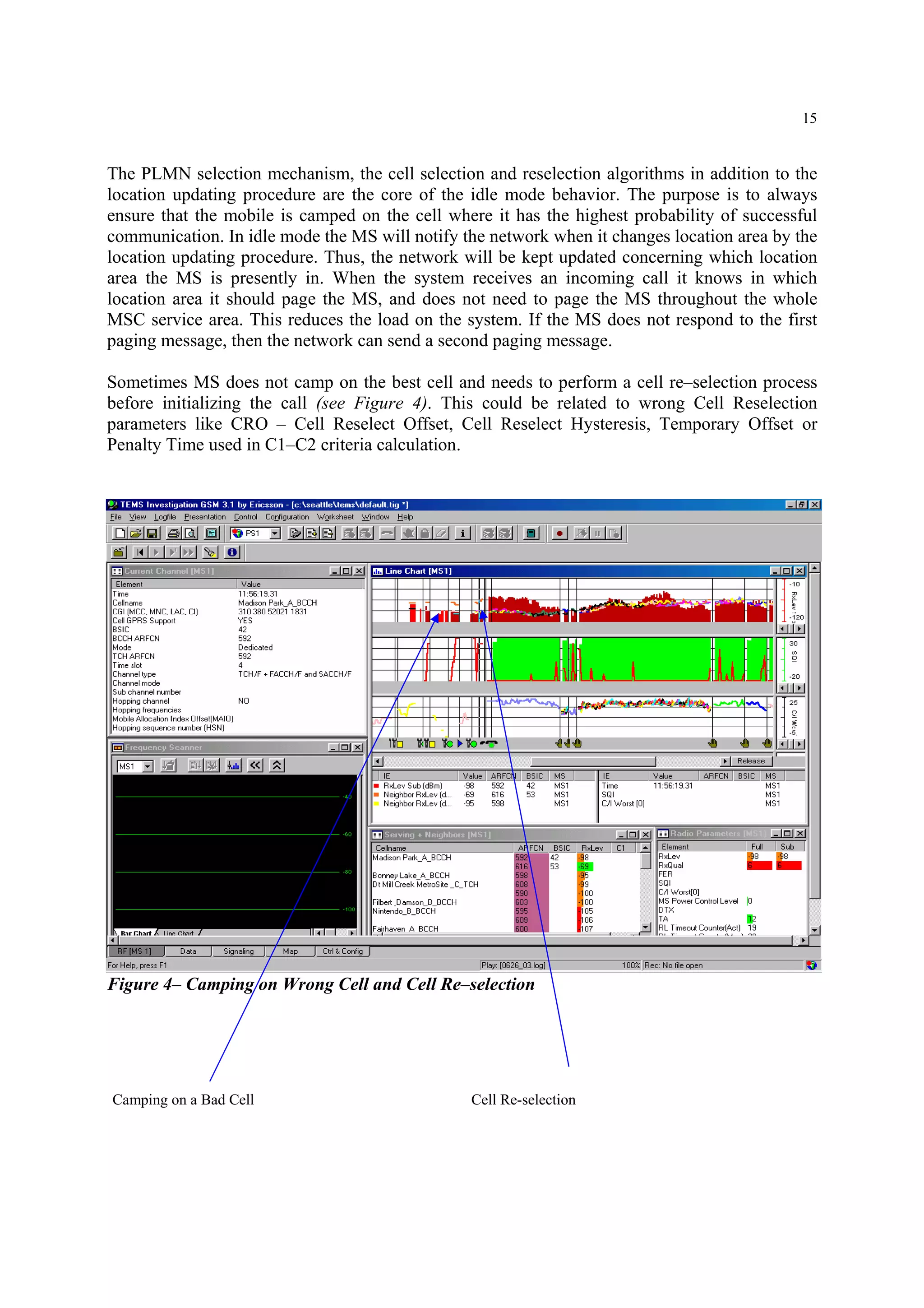 15
The PLMN selection mechanism, the cell selection and reselection algorithms in addition to the
location updating procedure are the core of the idle mode behavior. The purpose is to always
ensure that the mobile is camped on the cell where it has the highest probability of successful
communication. In idle mode the MS will notify the network when it changes location area by the
location updating procedure. Thus, the network will be kept updated concerning which location
area the MS is presently in. When the system receives an incoming call it knows in which
location area it should page the MS, and does not need to page the MS throughout the whole
MSC service area. This reduces the load on the system. If the MS does not respond to the first
paging message, then the network can send a second paging message.
Sometimes MS does not camp on the best cell and needs to perform a cell re–selection process
before initializing the call (see Figure 4). This could be related to wrong Cell Reselection
parameters like CRO – Cell Reselect Offset, Cell Reselect Hysteresis, Temporary Offset or
Penalty Time used in C1–C2 criteria calculation.
Figure 4– Camping on Wrong Cell and Cell Re–selection
Camping on a Bad Cell Cell Re-selection
 