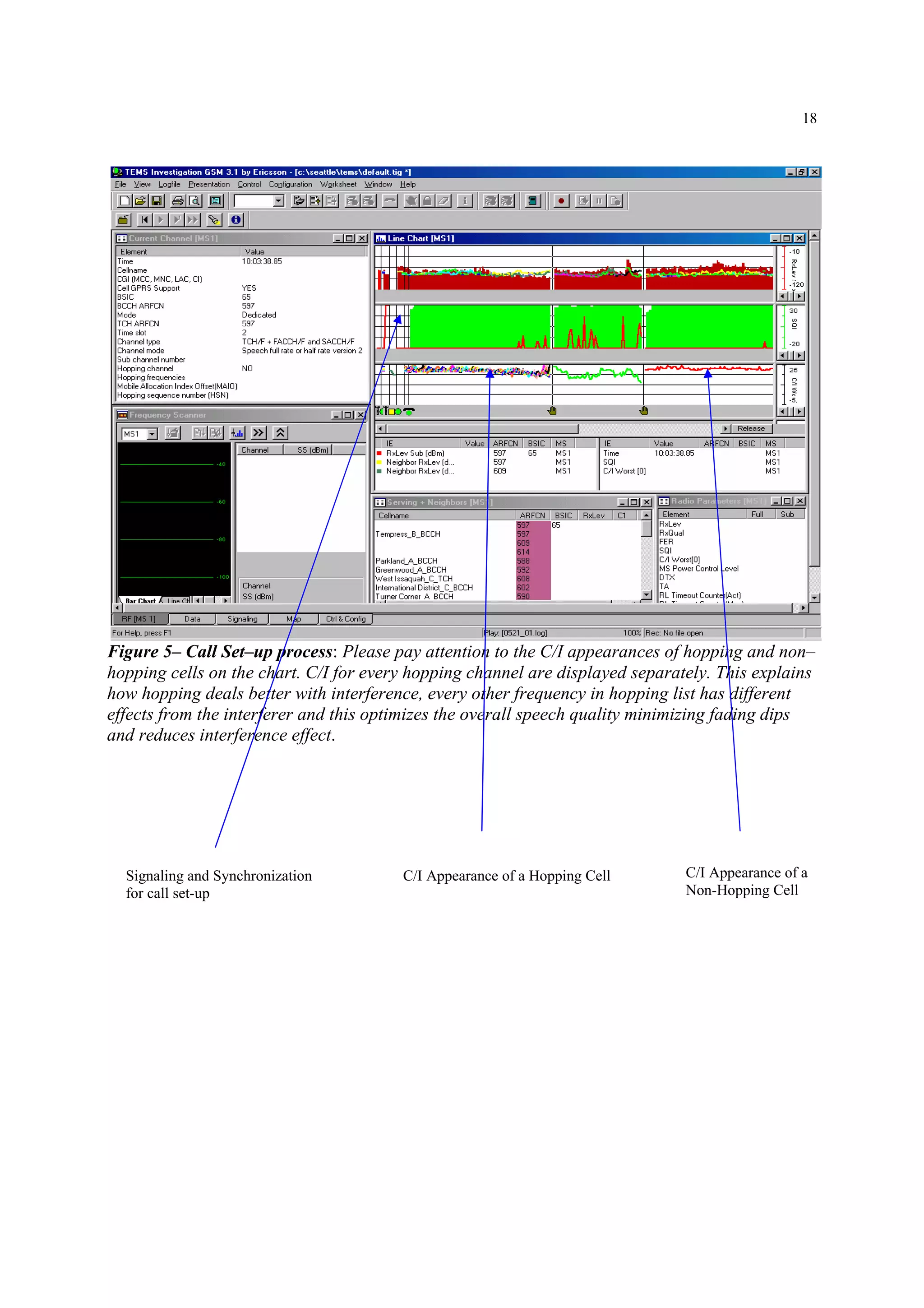 18
Figure 5– Call Set–up process: Please pay attention to the C/I appearances of hopping and non–
hopping cells on the chart. C/I for every hopping channel are displayed separately. This explains
how hopping deals better with interference, every other frequency in hopping list has different
effects from the interferer and this optimizes the overall speech quality minimizing fading dips
and reduces interference effect.
Signaling and Synchronization
for call set-up
C/I Appearance of a Hopping Cell C/I Appearance of a
Non-Hopping Cell
 