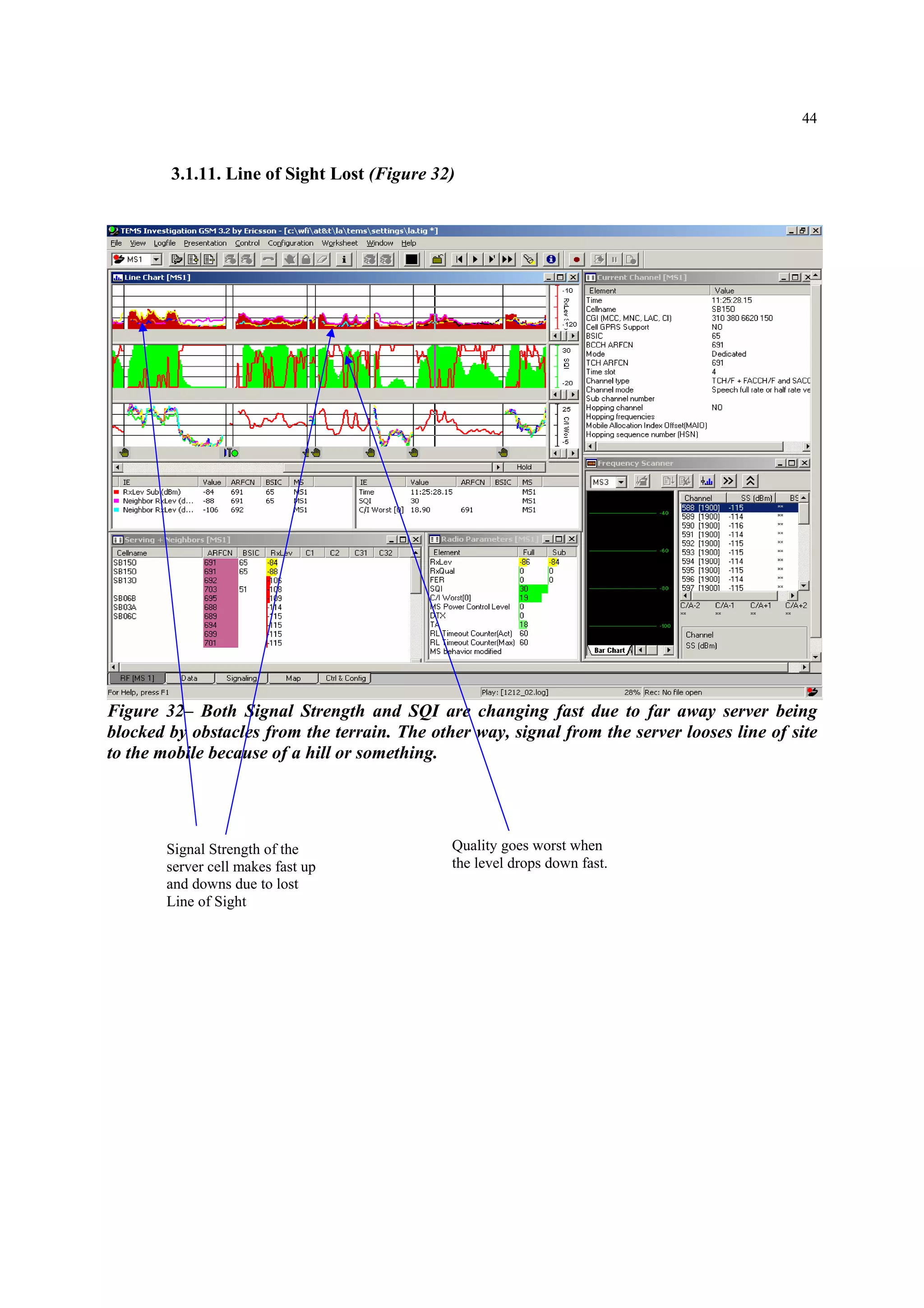 44
3.1.11. Line of Sight Lost (Figure 32)
Figure 32– Both Signal Strength and SQI are changing fast due to far away server being
blocked by obstacles from the terrain. The other way, signal from the server looses line of site
to the mobile because of a hill or something.
Signal Strength of the
server cell makes fast up
and downs due to lost
Line of Sight
Quality goes worst when
the level drops down fast.
 