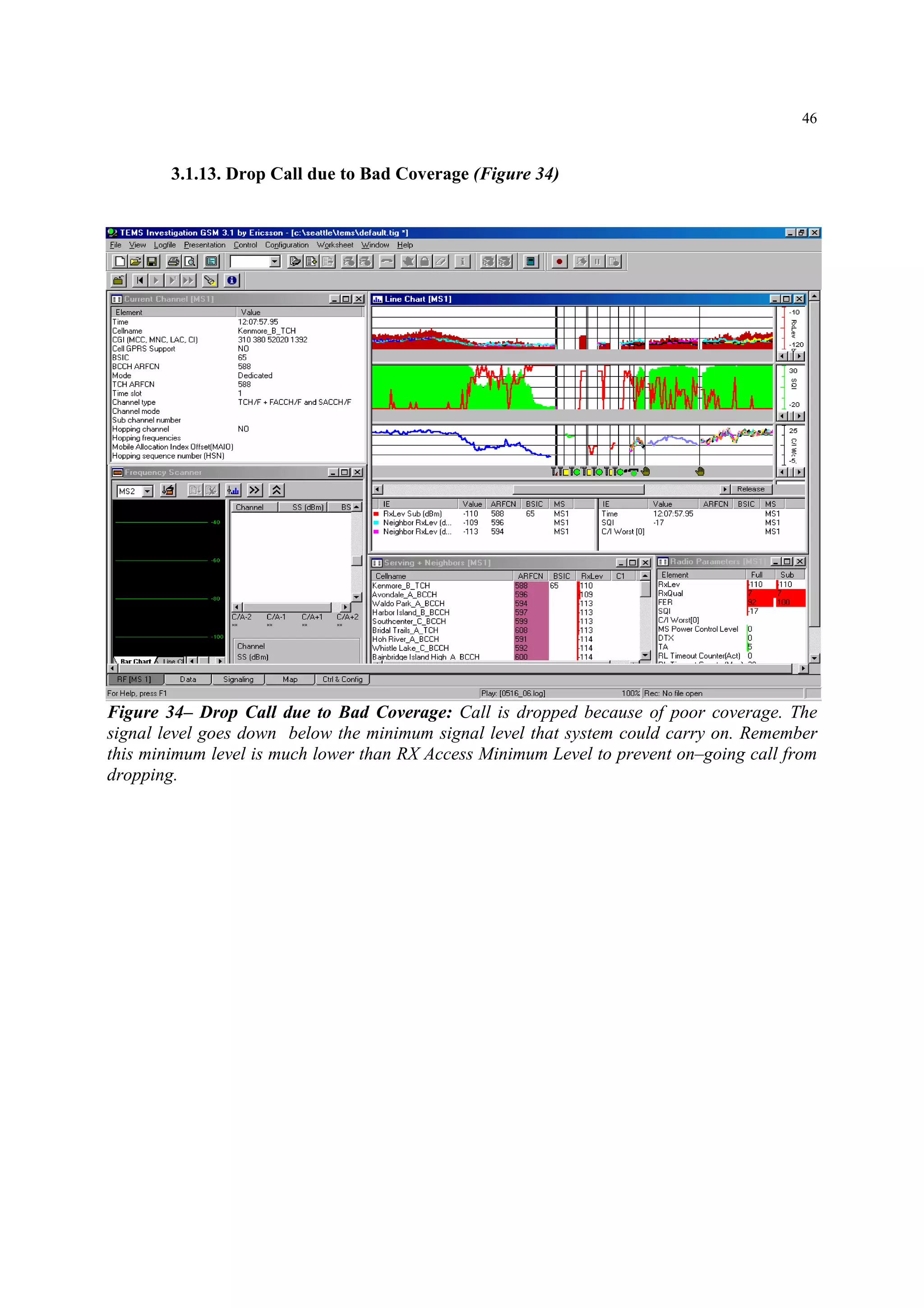 46
3.1.13. Drop Call due to Bad Coverage (Figure 34)
Figure 34– Drop Call due to Bad Coverage: Call is dropped because of poor coverage. The
signal level goes down below the minimum signal level that system could carry on. Remember
this minimum level is much lower than RX Access Minimum Level to prevent on–going call from
dropping.
 