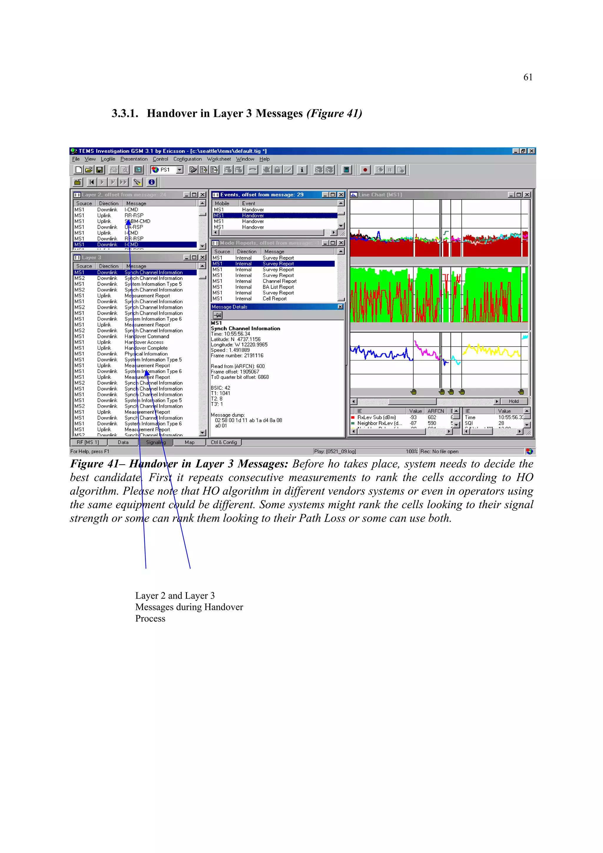 61
3.3.1. Handover in Layer 3 Messages (Figure 41)
Figure 41– Handover in Layer 3 Messages: Before ho takes place, system needs to decide the
best candidate. First it repeats consecutive measurements to rank the cells according to HO
algorithm. Please note that HO algorithm in different vendors systems or even in operators using
the same equipment could be different. Some systems might rank the cells looking to their signal
strength or some can rank them looking to their Path Loss or some can use both.
Layer 2 and Layer 3
Messages during Handover
Process
 