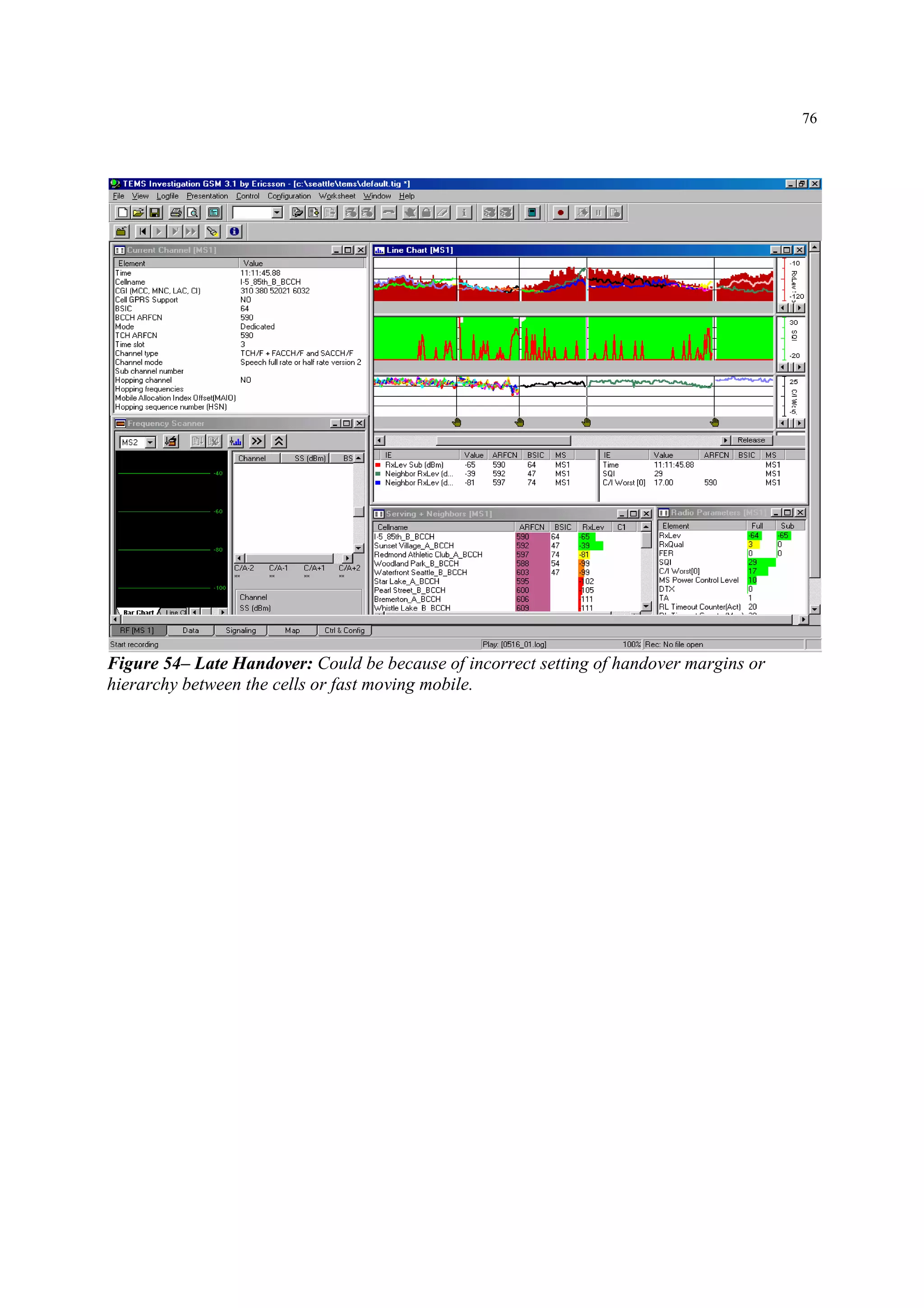 76
Figure 54– Late Handover: Could be because of incorrect setting of handover margins or
hierarchy between the cells or fast moving mobile.
 