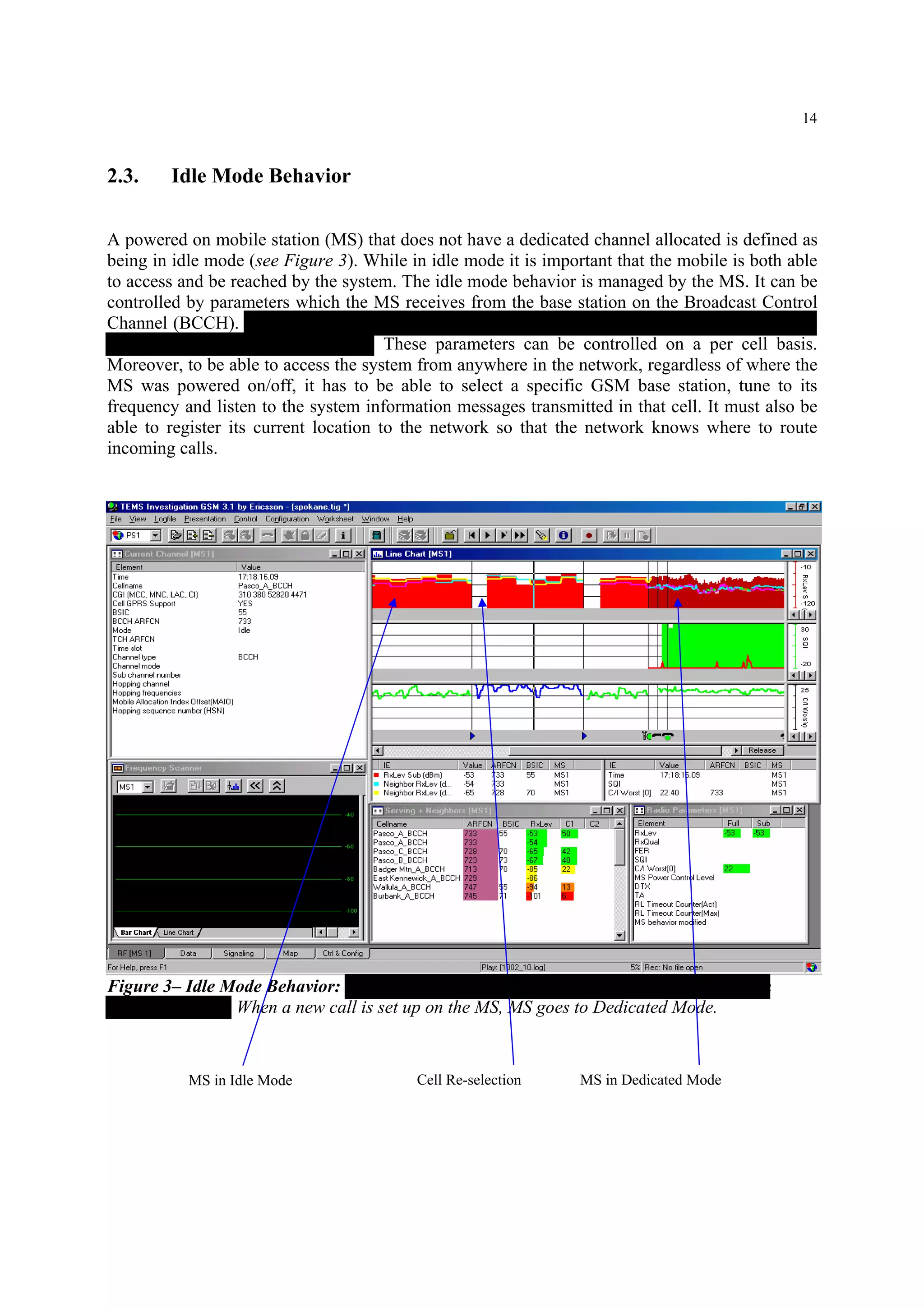 14
2.3. Idle Mode Behavior
A powered on mobile station (MS) that does not have a dedicated channel allocated is defined as
being in idle mode (see Figure 3). While in idle mode it is important that the mobile is both able
to access and be reached by the system. The idle mode behavior is managed by the MS. It can be
controlled by parameters which the MS receives from the base station on the Broadcast Control
Channel (BCCH). All of the main controlling parameters for idle mode behavior are transmitted
on the BCCH carrier in each cell. These parameters can be controlled on a per cell basis.
Moreover, to be able to access the system from anywhere in the network, regardless of where the
MS was powered on/off, it has to be able to select a specific GSM base station, tune to its
frequency and listen to the system information messages transmitted in that cell. It must also be
able to register its current location to the network so that the network knows where to route
incoming calls.
Figure 3– Idle Mode Behavior: Cell Re–selection in Idle mode corresponds to handover in
Dedicated Mode. When a new call is set up on the MS, MS goes to Dedicated Mode.
MS in Idle Mode MS in Dedicated ModeCell Re-selection
 