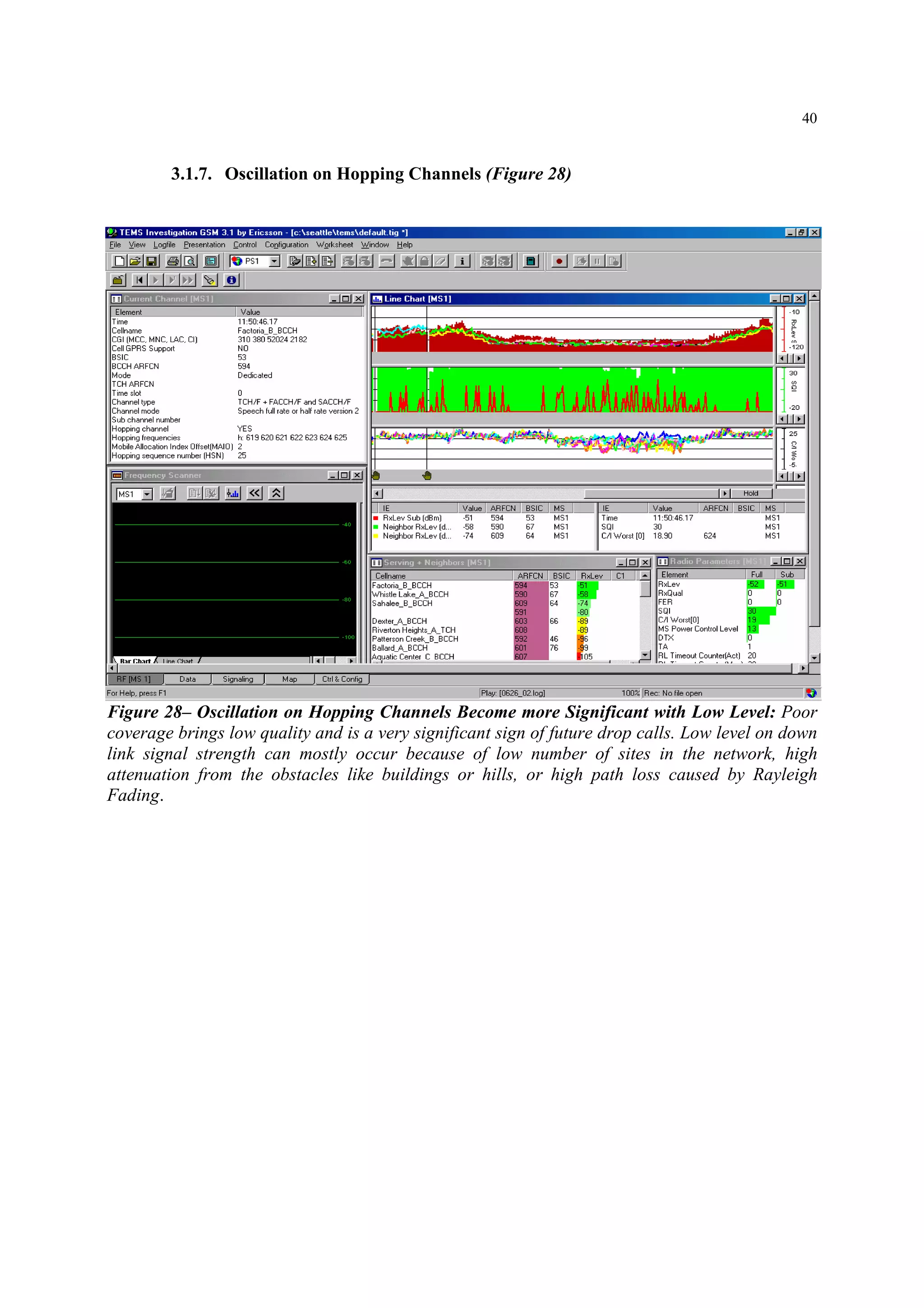 40
3.1.7. Oscillation on Hopping Channels (Figure 28)
Figure 28– Oscillation on Hopping Channels Become more Significant with Low Level: Poor
coverage brings low quality and is a very significant sign of future drop calls. Low level on down
link signal strength can mostly occur because of low number of sites in the network, high
attenuation from the obstacles like buildings or hills, or high path loss caused by Rayleigh
Fading.
 