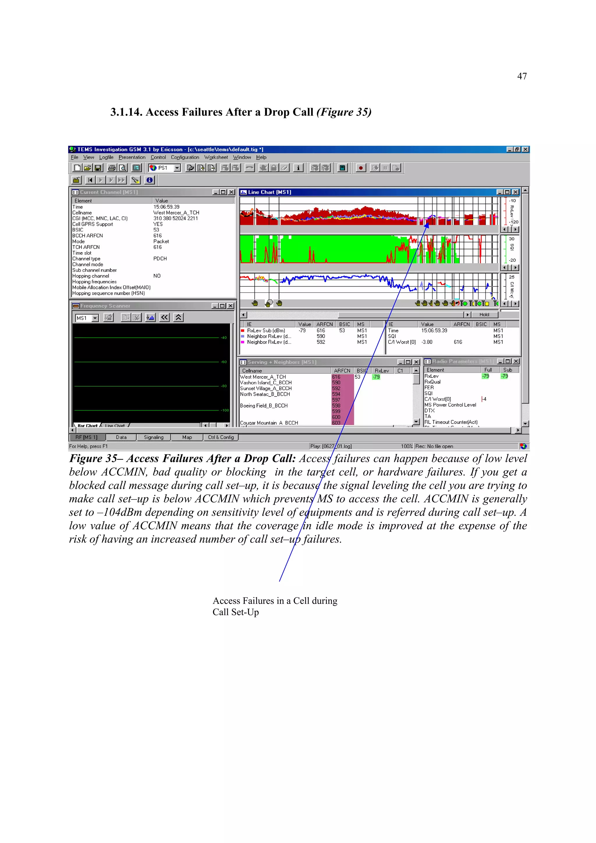 47
3.1.14. Access Failures After a Drop Call (Figure 35)
Figure 35– Access Failures After a Drop Call: Access failures can happen because of low level
below ACCMIN, bad quality or blocking in the target cell, or hardware failures. If you get a
blocked call message during call set–up, it is because the signal leveling the cell you are trying to
make call set–up is below ACCMIN which prevents MS to access the cell. ACCMIN is generally
set to –104dBm depending on sensitivity level of equipments and is referred during call set–up. A
low value of ACCMIN means that the coverage in idle mode is improved at the expense of the
risk of having an increased number of call set–up failures.
Access Failures in a Cell during
Call Set-Up
 