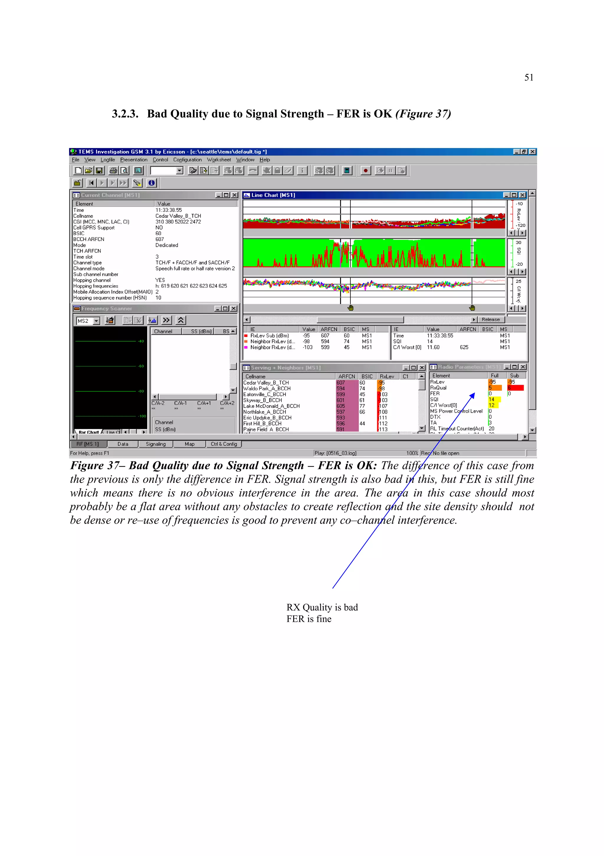 51
3.2.3. Bad Quality due to Signal Strength – FER is OK (Figure 37)
Figure 37– Bad Quality due to Signal Strength – FER is OK: The difference of this case from
the previous is only the difference in FER. Signal strength is also bad in this, but FER is still fine
which means there is no obvious interference in the area. The area in this case should most
probably be a flat area without any obstacles to create reflection and the site density should not
be dense or re–use of frequencies is good to prevent any co–channel interference.
RX Quality is bad
FER is fine
 