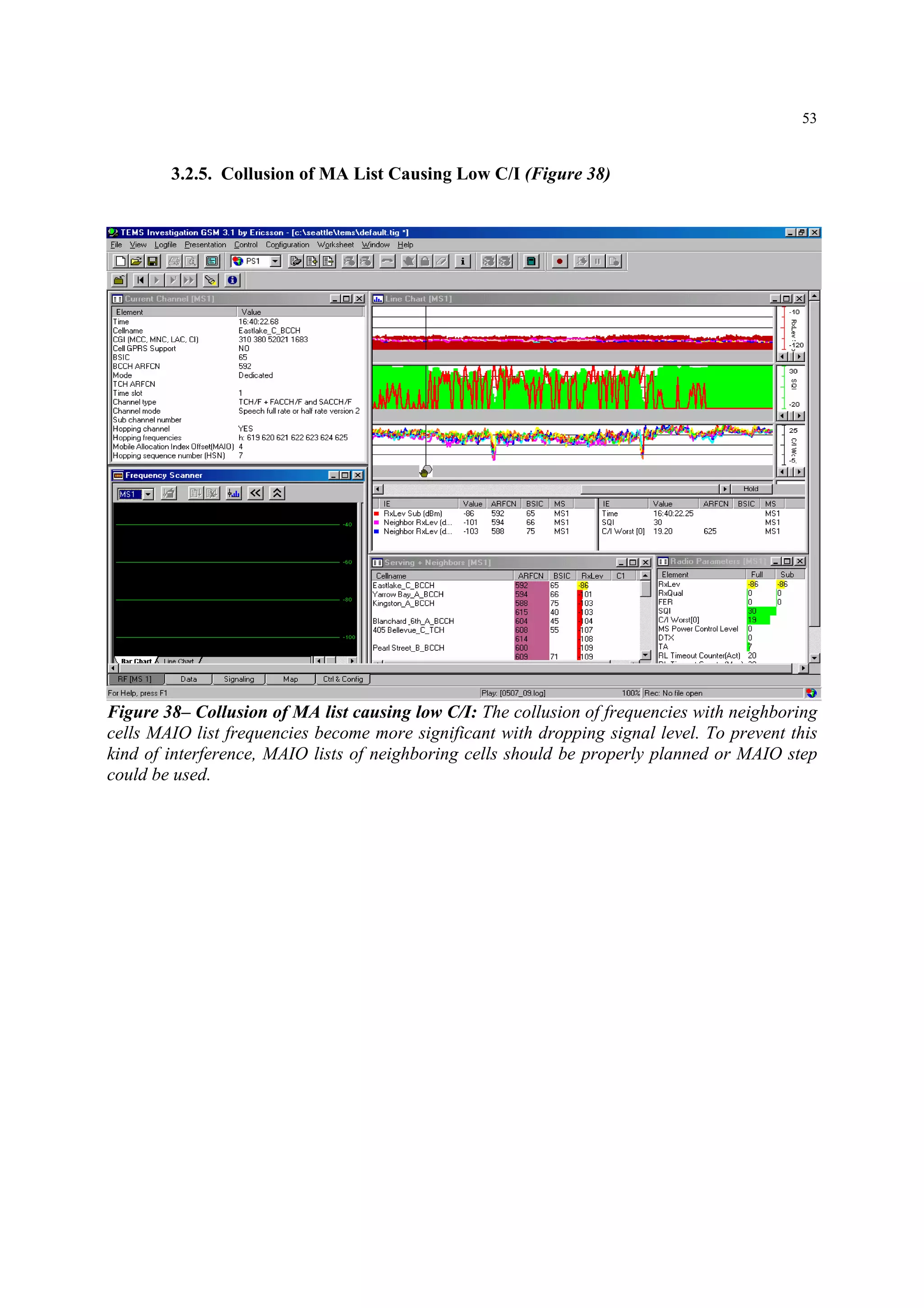 53
3.2.5. Collusion of MA List Causing Low C/I (Figure 38)
Figure 38– Collusion of MA list causing low C/I: The collusion of frequencies with neighboring
cells MAIO list frequencies become more significant with dropping signal level. To prevent this
kind of interference, MAIO lists of neighboring cells should be properly planned or MAIO step
could be used.
 