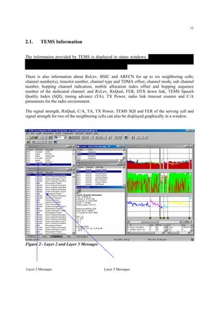 11
2.1. TEMS Information
The information provided by TEMS is displayed in status windows. This information includes
cell identity, base station identity code, BCCH carrier ARFCN, mobile country code, mobile
network code and the location area code of the serving cell.
There is also information about RxLev, BSIC and ARFCN for up to six neighboring cells;
channel number(s), timeslot number, channel type and TDMA offset; channel mode, sub channel
number, hopping channel indication, mobile allocation index offset and hopping sequence
number of the dedicated channel; and RxLev, RxQual, FER, DTX down link, TEMS Speech
Quality Index (SQI), timing advance (TA), TX Power, radio link timeout counter and C/A
parameters for the radio environment.
The signal strength, RxQual, C/A, TA, TX Power, TEMS SQI and FER of the serving cell and
signal strength for two of the neighboring cells can also be displayed graphically in a window.
Figure 2– Layer 2 and Layer 3 Messages
Layer 2 Messages Layer 3 Messages
 