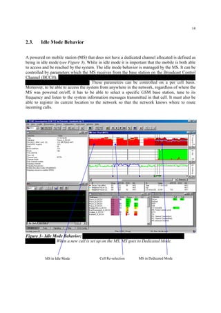 14
2.3. Idle Mode Behavior
A powered on mobile station (MS) that does not have a dedicated channel allocated is defined as
being in idle mode (see Figure 3). While in idle mode it is important that the mobile is both able
to access and be reached by the system. The idle mode behavior is managed by the MS. It can be
controlled by parameters which the MS receives from the base station on the Broadcast Control
Channel (BCCH). All of the main controlling parameters for idle mode behavior are transmitted
on the BCCH carrier in each cell. These parameters can be controlled on a per cell basis.
Moreover, to be able to access the system from anywhere in the network, regardless of where the
MS was powered on/off, it has to be able to select a specific GSM base station, tune to its
frequency and listen to the system information messages transmitted in that cell. It must also be
able to register its current location to the network so that the network knows where to route
incoming calls.
Figure 3– Idle Mode Behavior: Cell Re–selection in Idle mode corresponds to handover in
Dedicated Mode. When a new call is set up on the MS, MS goes to Dedicated Mode.
MS in Idle Mode MS in Dedicated ModeCell Re-selection
 