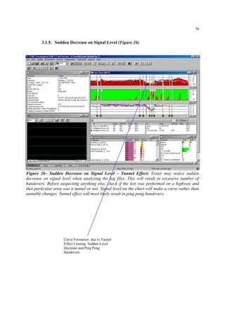 38
3.1.5. Sudden Decrease on Signal Level (Figure 26)
Figure 26– Sudden Decrease on Signal Level – Tunnel Effect: Tester may notice sudden
decrease on signal level when analyzing the log files. This will result in excessive number of
handovers. Before suspecting anything else, check if the test was performed on a highway and
that particular area was a tunnel or not. Signal level on the chart will make a curve rather than
unstable changes. Tunnel effect will most likely result in ping pong handovers.
Curve Formation due to Tunnel
Effect Causing Sudden Level
Decrease and Ping Pong
Handovers
 