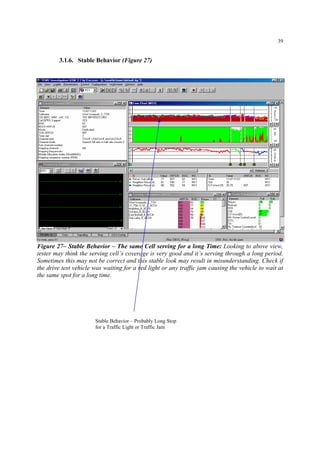 39
3.1.6. Stable Behavior (Figure 27)
Figure 27– Stable Behavior – The same Cell serving for a long Time: Looking to above view,
tester may think the serving cell’s coverage is very good and it’s serving through a long period.
Sometimes this may not be correct and this stable look may result in misunderstanding. Check if
the drive test vehicle was waiting for a red light or any traffic jam causing the vehicle to wait at
the same spot for a long time.
Stable Behavior – Probably Long Stop
for a Traffic Light or Traffic Jam
 