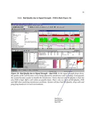 50
3.2.2. Bad Quality due to Signal Strength – FER is Bad (Figure 36)
Figure 36– Bad Quality due to Signal Strength – Bad FER: As the signal strength drops down,
the quality of the call becomes worse being effected by interference and/ or fading. Consequently
the system becomes weaker to handle the interference. Notice that not only Rx Quality is bad, but
also FER is high. SQI is still within acceptable limits. That’s why we check all RX Quality, FER
and SQI when analyzing interference problems. System will face bad RX Quality, drop calls and
ping pong handovers in such environments.
Bad RxLev
Bad RXQual
Bad FER
 