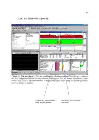 55
3.2.8. C/A Interference (Figure 39)
Figure 39– C/A Interference: This is a good example of adjacent channel interference. Although
our first and prioritized concern in frequency planning will be Co–Channel interference, some
cases where you use adjacent channels in neighboring cells might bring you quality problems
and even handover failures.
Adjacent BCCH between best
server and best neighbor
Bad Quality due to Adjacent
Interference
 