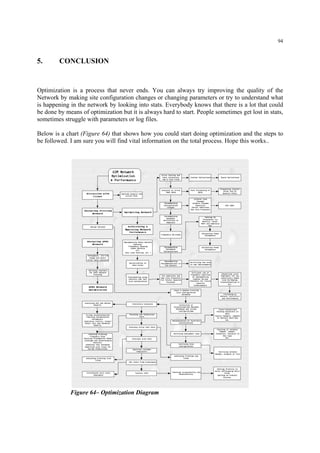 94
5. CONCLUSION
Optimization is a process that never ends. You can always try improving the quality of the
Network by making site configuration changes or changing parameters or try to understand what
is happening in the network by looking into stats. Everybody knows that there is a lot that could
be done by means of optimization but it is always hard to start. People sometimes get lost in stats,
sometimes struggle with parameters or log files.
Below is a chart (Figure 64) that shows how you could start doing optimization and the steps to
be followed. I am sure you will find vital information on the total process. Hope this works..
Figure 64– Optimization Diagram
 