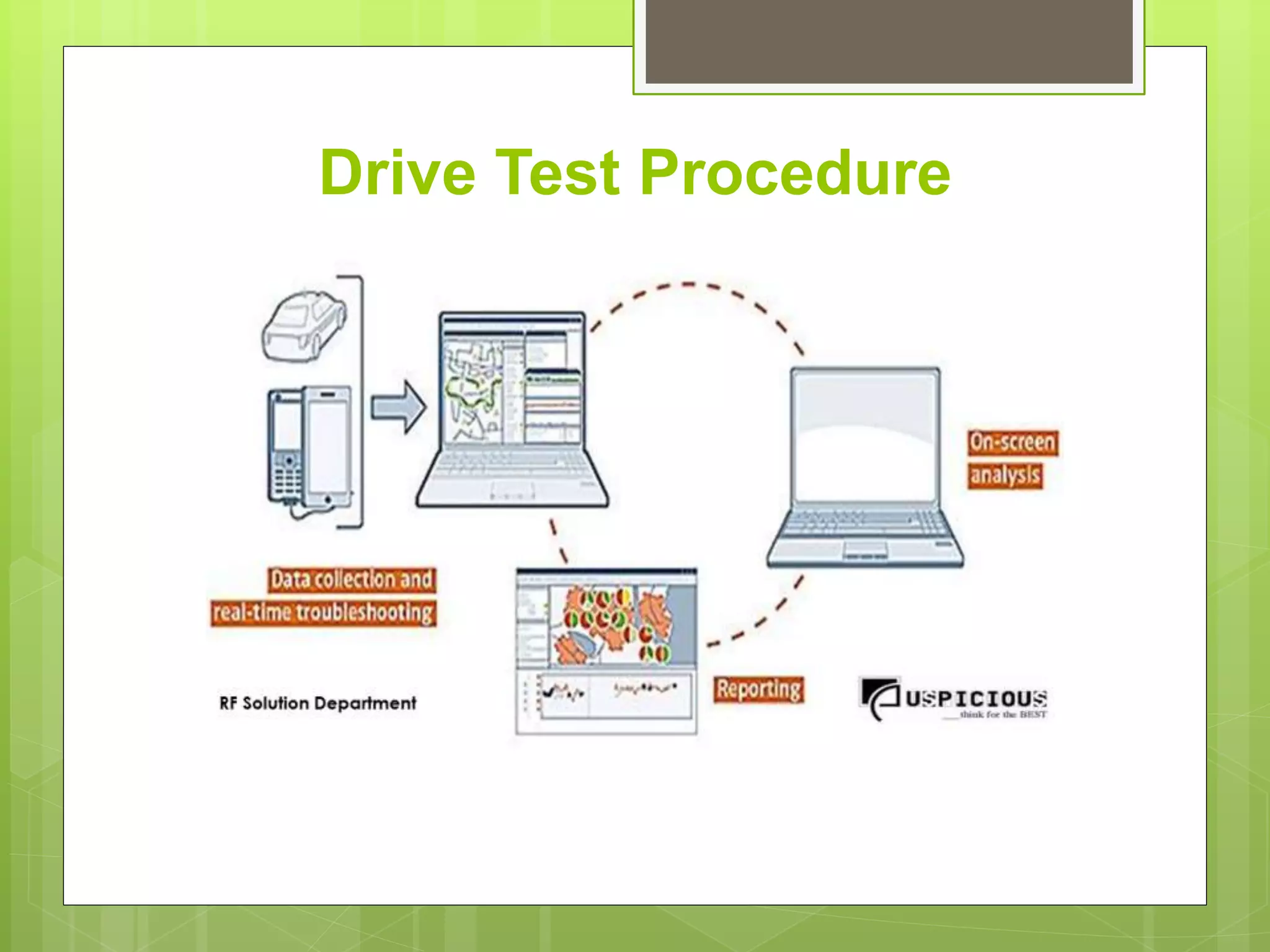 Drive Test Procedure
 