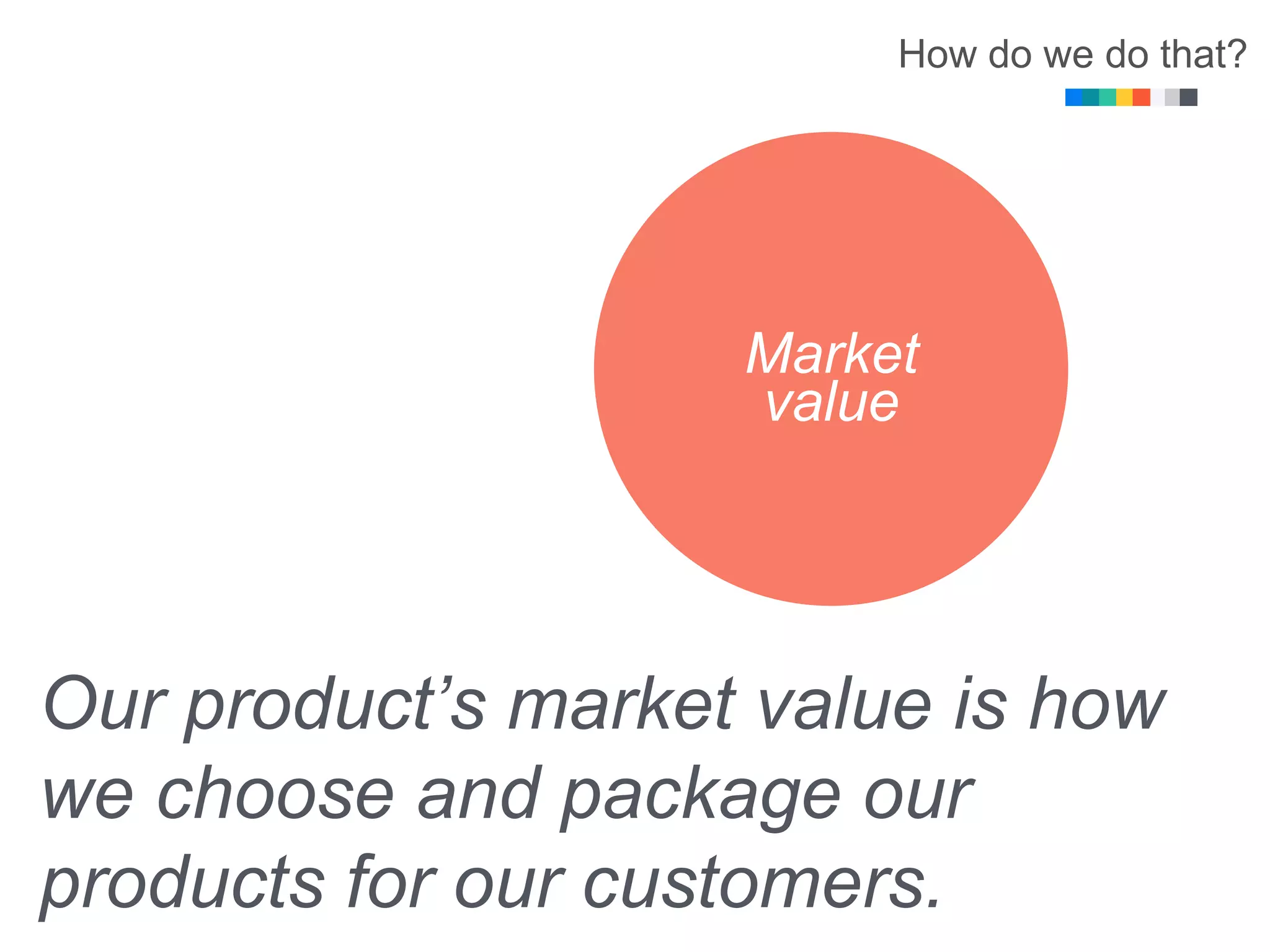 How do we do that?
Market
value
Our product’s market value is how
we choose and package our
products for our customers.
 