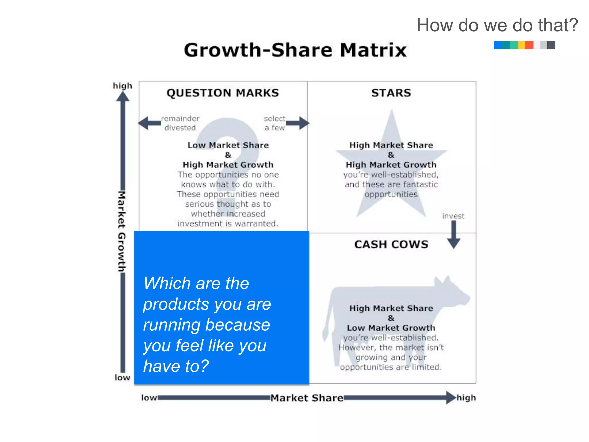 How do we do that?
Which are the
products you are
running because
you feel like you
have to?
 
