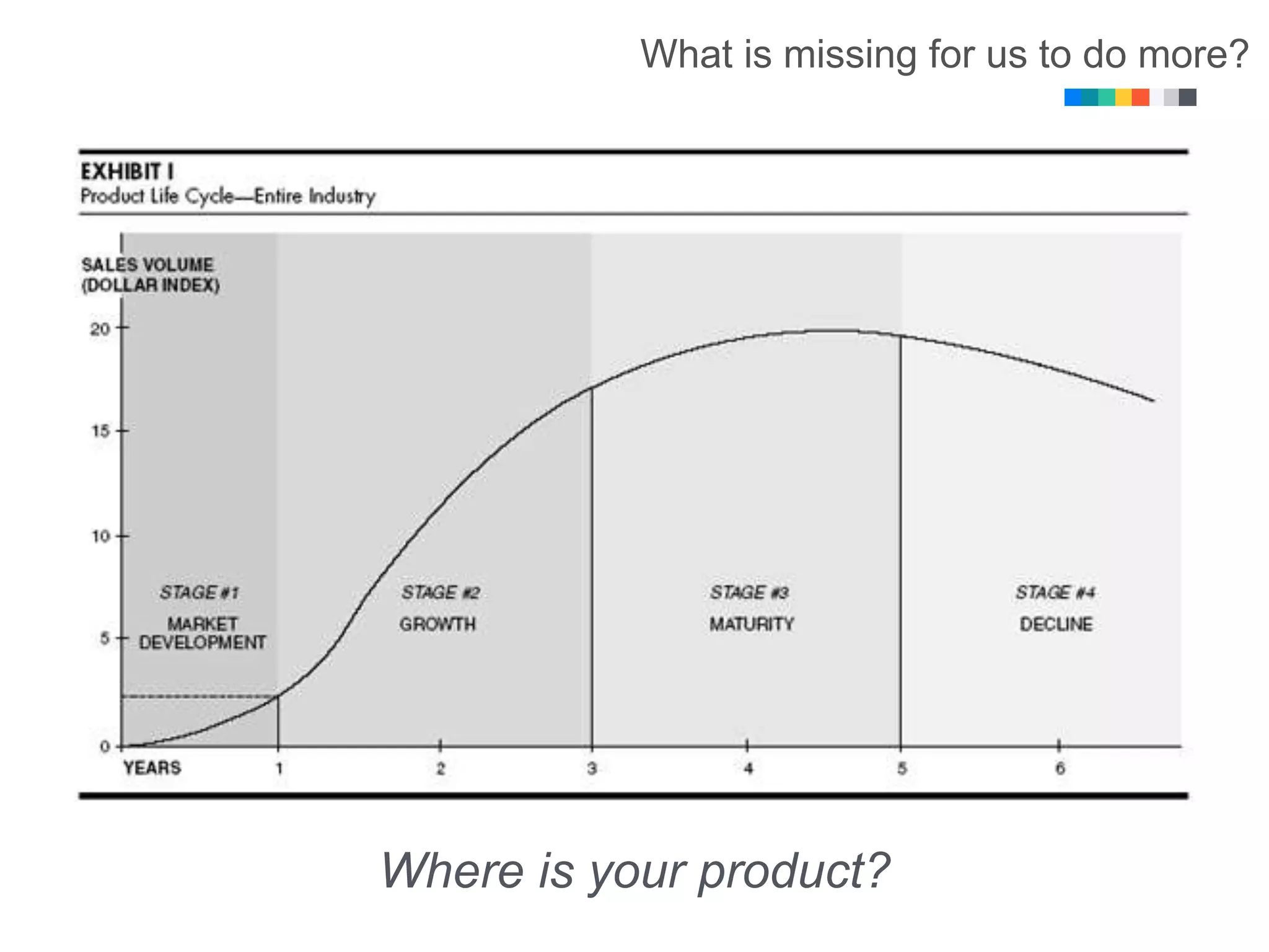 What is missing for us to do more?
Where is your product?
 
