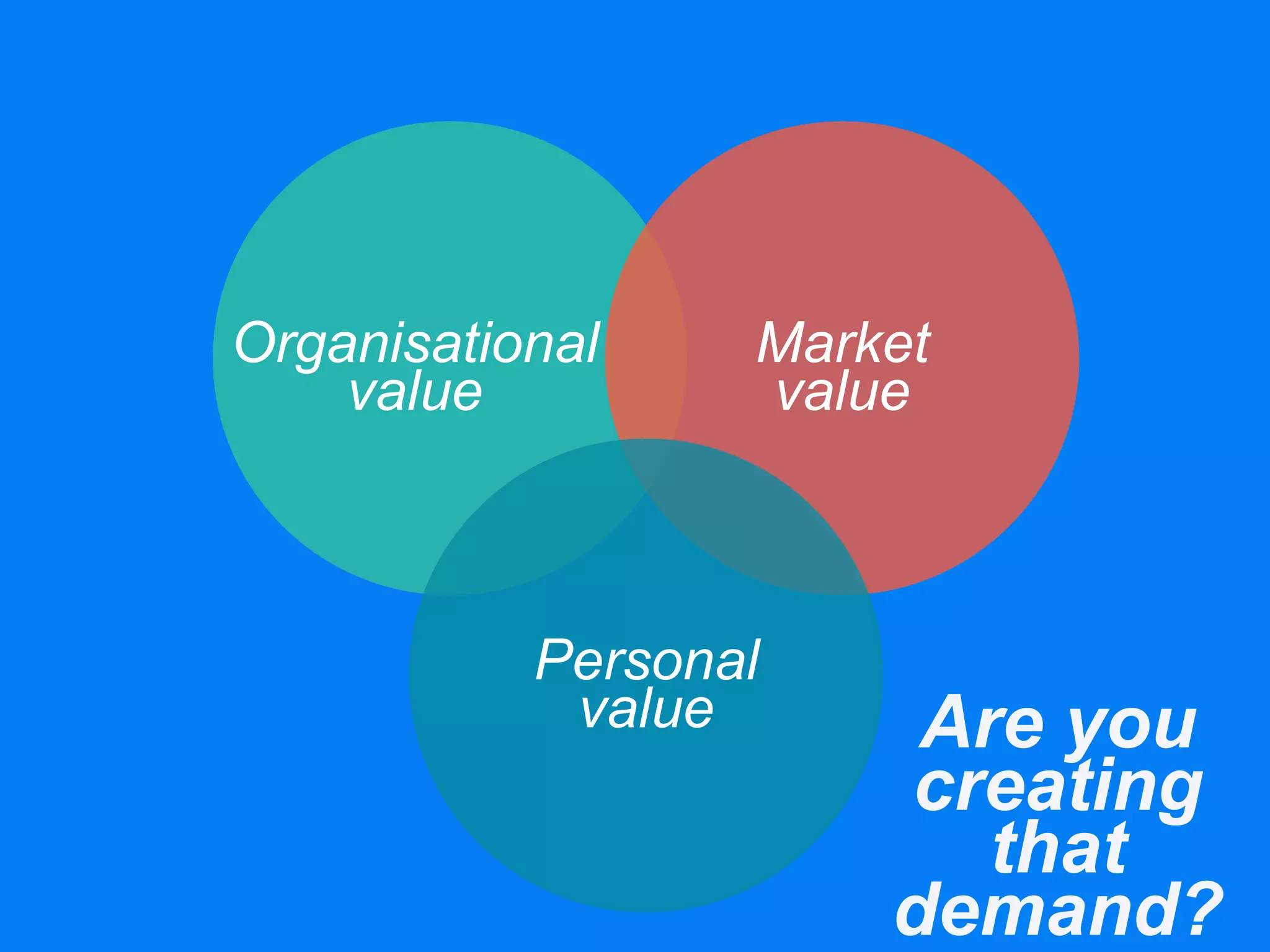 Organisational
value
Market
value
Personal
value Are you
creating
that
demand?
 