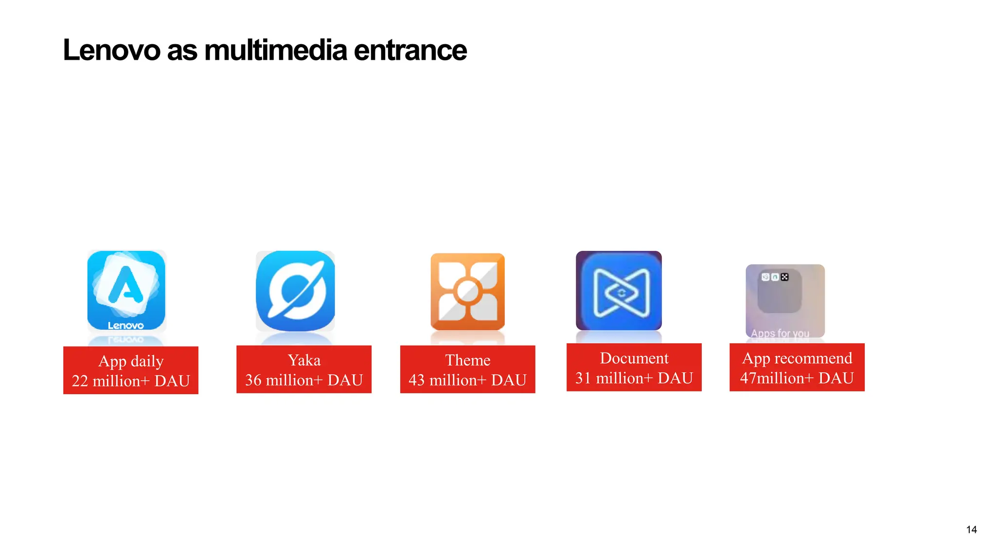 Upraiser LLC, an official agency representing Lenovo PC HK LTD. | PDF