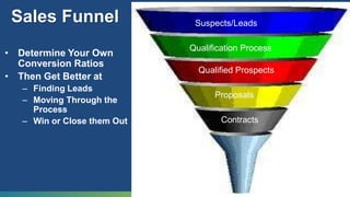 Sales FunnelSuspects/LeadsQualification ProcessDetermine Your Own Conversion RatiosThen Get Better atFinding LeadsMoving Through the ProcessWin or Close them OutQualified ProspectsProposalsContracts