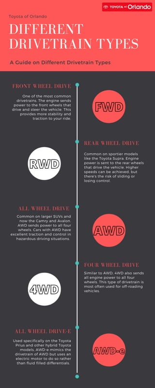 Different Drivetrain Types