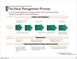 The Value Management Process
                       Is a cross functional process and impacts many aspects of the organization:
                       end goal is to enhance value to stakeholders.
              Sociological                                                   Culture  and  Competency

                                   •Communicate strategies                           •Train  individuals                                            •Align  processes
                                   •Deﬁne team

                                 Value                                                                                 Deﬁne
             Management                                   Value                        Develop                                                        Align  compen–
                                 creation                                                                              value  perfor–
                                                          model  the                   value  creating                                                sation  with  value  
             Architecture        part  of  the  
                                                                                       strategies                      mance  
                                 Mission                  Business                                                                                    creation
                                                                                                                       measures


                                  •Align  organizational  structure                           •Integrate  tools  into  management  process        •Align  accountabilities  
                                                                                                                                                    with  value  management


              Process  and  
                                                                                        Infrastructure
              Information
                                 •Assess  processes/                     •Redesign  reporting  structure  to                •Implement  processes    and  value  
                                  information                             support  value  management                          management    reporting


              Externalities                            Society,  Special  Interest  Groups  and  Government

                                •Assess  potential  impacts               •Design  feedback  loops  to  support                •Link  economic  impact  of  externalities  to  
                                 related  to  existing  and                 and  improve  decision  making  with                 value  management  reporting  system.
                                 proposed  projects.  Quantify              respect  to  externalities.
                                 all  risks.

                                                                                                                                                   RDT Management Group Inc.
                                                                                                                                                           Creating Value | Imagining the Future



Monday, 30 April, 12                                                                                                                                                                          16
 