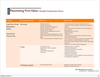 Maximizing Firm Value- Example Components; drivers


          Factors          Component  Item    Drivers                                                       Questions

          Cash  Flow  from   Revenue          • Revenue  Growth;
                                              •  Product  development;
                                                                                                            • AVractiveness  of  industry  (s)  company  operates  in;
                                                                                                            •  Companies  relative  competitive  position  and  competitive  
          Operations                          •Customer  retention  and  satisfaction;                      strategy;
                                              •  Quality  of  products  /  services;                        •  How  eﬀective  does  the  company  execute  its  strategy  and  
          (CFO)                               •  Pricing  /  Service  method;                               future  prospects;
                                              •  Product  /Service  diﬀerentiation  or  focus;              •  Bargaining  power  of  buyers;
                                              •  Sales  process(s);                                         •  Barriers  to  entry;
          Operational                         •  Supply  chain  value  management  (how,  when,             •  Substitutes;

          Productivity                        where  is  the  ﬁnal  end  user  located  on  this  value  
                                              chain);
                                                                                                            •  Does  my  pricing  and  supply  chain  tactics  ﬂow  from  my  
                                                                                                            overall  business  strategy;
                                              •  Direct  customer/product  proﬁtability  analysis           •  How  do  I  get  new  customers,  retain  current  customers  and  
                                                                                                            ensure  appropriate  customer  satisfaction  is  achieved;
                                                                                                            •  How  do  I  identify  proﬁtable  customers  and  ﬁx  unproﬁtable  
                                                                                                            customers?
                                                                                                            •  Reputation  and  societal  impact  management

                           Costs              •  Cost  of  goods  sold;
                                              •  Supply  chain  value  management;
                                                                                                            •  Bargaining  power  of  suppliers;
                                                                                                            •  Culture  and  motivation;  
                                              •  Employees;                                                 •  Organizational  behavioural  conﬂicts;
                                              •  General  and  administrative;                              •  Control  environment;
                                              •  Cash  taxes                                                •  Operational  eﬀectiveness;
                                                                                                            •  Legislative  environment;
                                                                                                            •  Tax  management  process  (compliance,  transfer  pricing,  etc.);
                                                                                                            •  Societal  impact  management




                           Working  Capital   •  Cash  Conversion  Cycle                                    A/R  days,  Inventory  Days,  A/P  days
                                                                                                            Objective  is  to  shorten  the  cycle


                                                                                                                                      RDT Management Group Inc.
                                                                                                                                               Creating Value | Imagining the Future



Monday, 30 April, 12                                                                                                                                                                 23
 