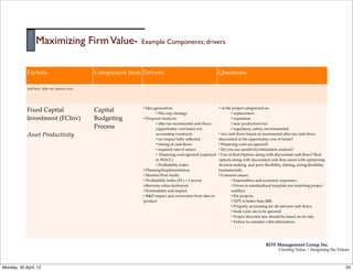 Maximizing Firm Value-                            Example Components; drivers



            Factors                                   Component  Item Drivers                                                 Questions

            Add  back:  After  tax  interest  costs




            Fixed  Capital                            Capital         •  Idea  generation;
                                                                                •  Fits  corp  strategy
                                                                                                                              •    Is  the  project  categorized  as;
                                                                                                                                          •  replacement
            Investment  (FCInv)                       Budgeting       •  Proposal  Analysis;                                              •  expansion
                                                                                •  after  tax  incremental  cash  ﬂows                    •  new  product/service
                                                      Process                   (opportunity  cost  basis)  not                           •  regulatory,  safety,  environmental
            Asset  Productivity                                                 accounting  constructs                        •  Are  cash  ﬂows  based  on  incremental  after-­‐‑tax  cash  ﬂows  
                                                                                •  tax  impact  fully  reﬂected               discounted  at  the  opportunity  cost  of  funds?
                                                                                •  timing  of  cash  ﬂows                     •  Financing  costs  are  ignored!
                                                                                •  required  rate  of  return                 •  Do  you  use  sensitivity/simulation  analysis?
                                                                                •    Financing  costs  ignored  (captured     •  Use  of  Real  Options  along  with  discounted  cash  ﬂows?  Real  
                                                                                in  WACC)                                     options  along  with  discounted  cash  ﬂow  assist  with  optimizing  
                                                                                •  Proﬁtability  index                        decision  making    and  price  ﬂexibility,  (timing,  sizing,ﬂexibility,  
                                                                      •  Planning/Implementation;                             fundamental).
                                                                      •  Monitor/Post  Audit;                                 •  Common  issues;
                                                                      •  Proﬁtability  Index  (PI  )  >  1  invest,                       •  Externalities  and  economic  responses  ;
                                                                      otherwise  value  destroyed;                                        •  Errors  in  standardized  template  not  matching  project  
                                                                      •  Externalities  and  impact;                                      realities;
                                                                      •  R&D  impact  and  conversion  from  idea  to                     •  Pet  projects;
                                                                      product.                                                            •  NPV  is  beVer  than  IRR;
                                                                                                                                          •  Properly  accounting  for  all  relevant  cash  ﬂows;
                                                                                                                                          •  Sunk  costs  are  to  be  ignored;
                                                                                                                                          •  Project  discount  rate  should  be  based  on  its  risk;
                                                                                                                                          •  Failure  to  consider  valid  alternatives.




                                                                                                                                                               RDT Management Group Inc.
                                                                                                                                                                       Creating Value | Imagining the Future



Monday, 30 April, 12                                                                                                                                                                                        24
 