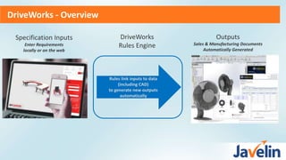 Drive Works Process Drive works sales presentation | PPTX