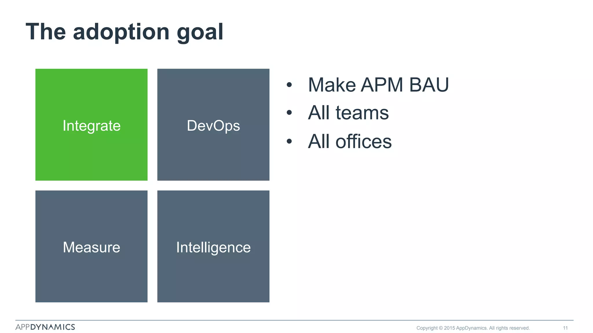 The adoption goal
Copyright © 2015 AppDynamics. All rights reserved. 11
•  Make APM BAU
•  All teams
•  All offices
Integrate
Measure
DevOps
Intelligence
 