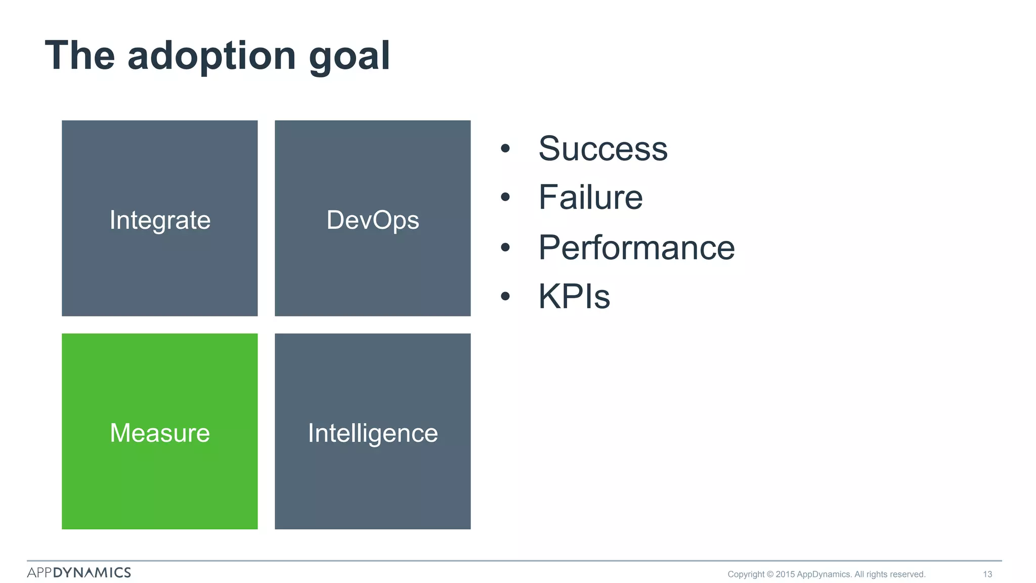 The adoption goal
Copyright © 2015 AppDynamics. All rights reserved. 13
•  Success
•  Failure
•  Performance
•  KPIs
Integrate
Measure
DevOps
Intelligence
 