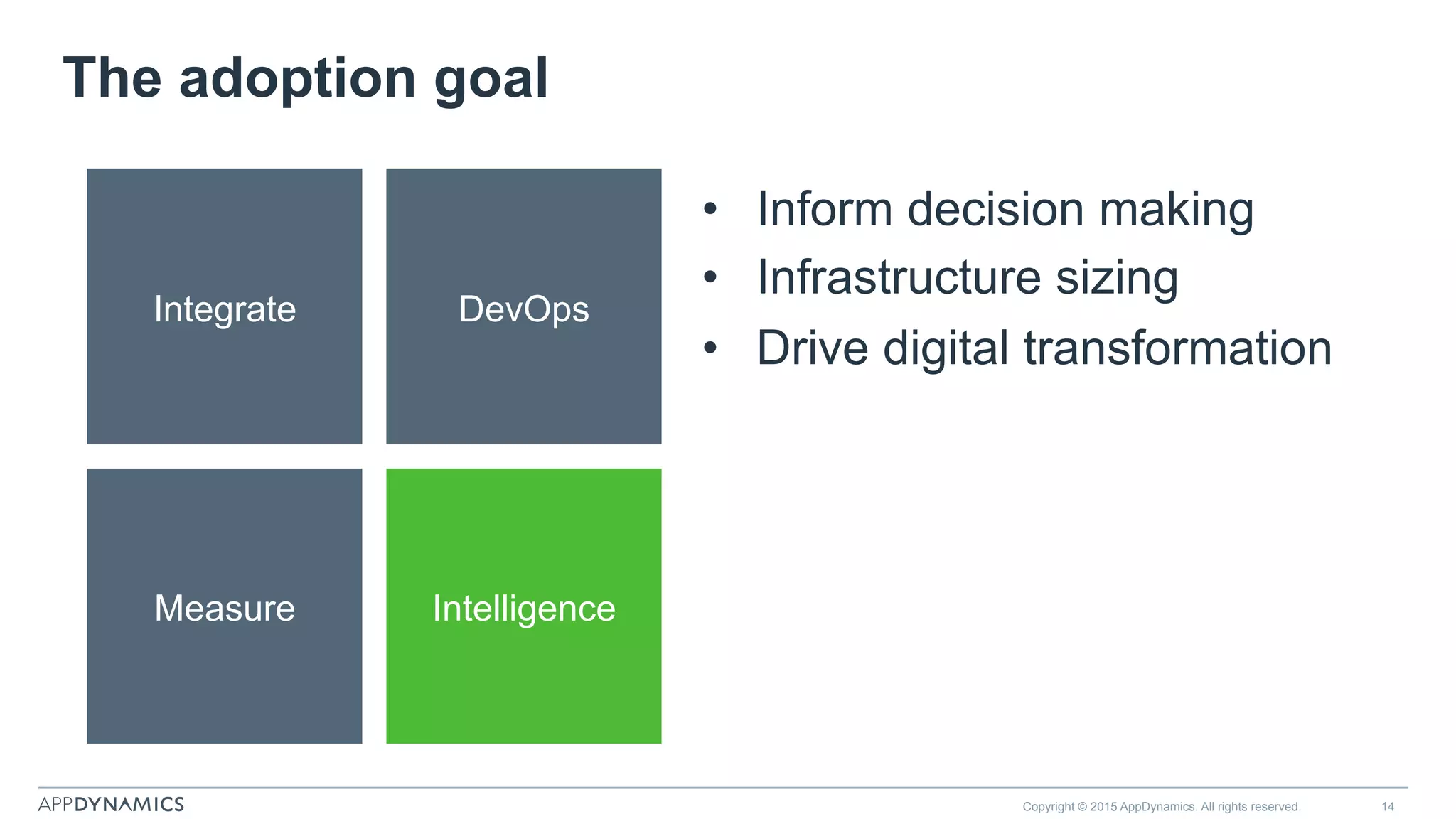The adoption goal
Copyright © 2015 AppDynamics. All rights reserved. 14
Integrate
Measure
DevOps
Intelligence
•  Inform decision making
•  Infrastructure sizing
•  Drive digital transformation
 